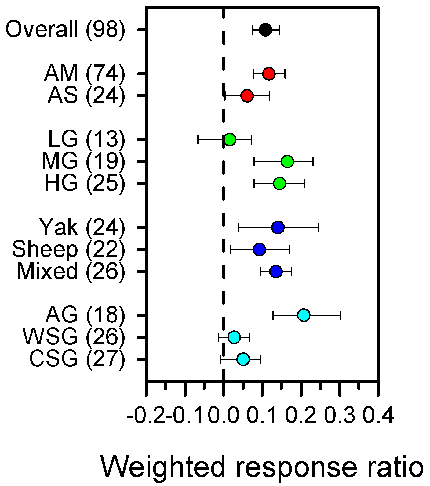 Sustainability 14 14065 g002