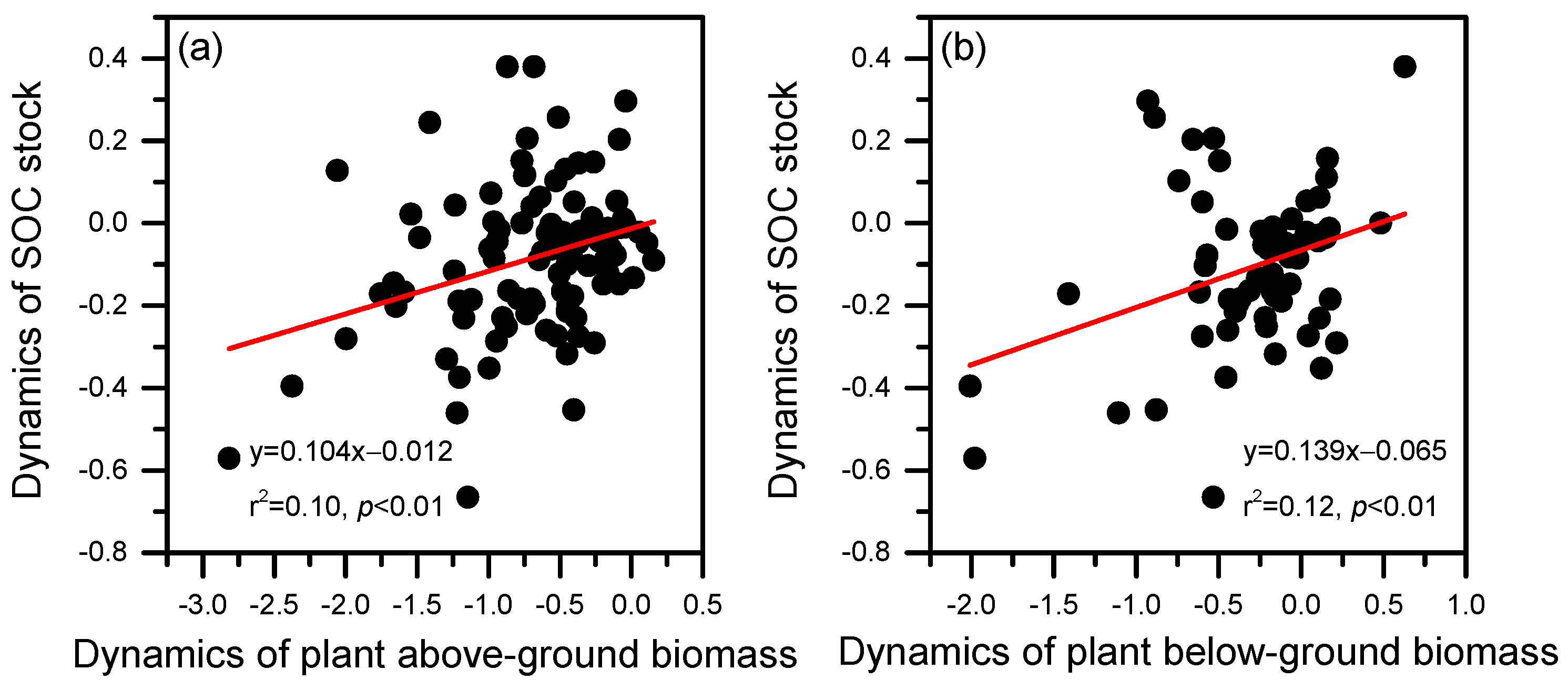 Sustainability 14 14065 g005