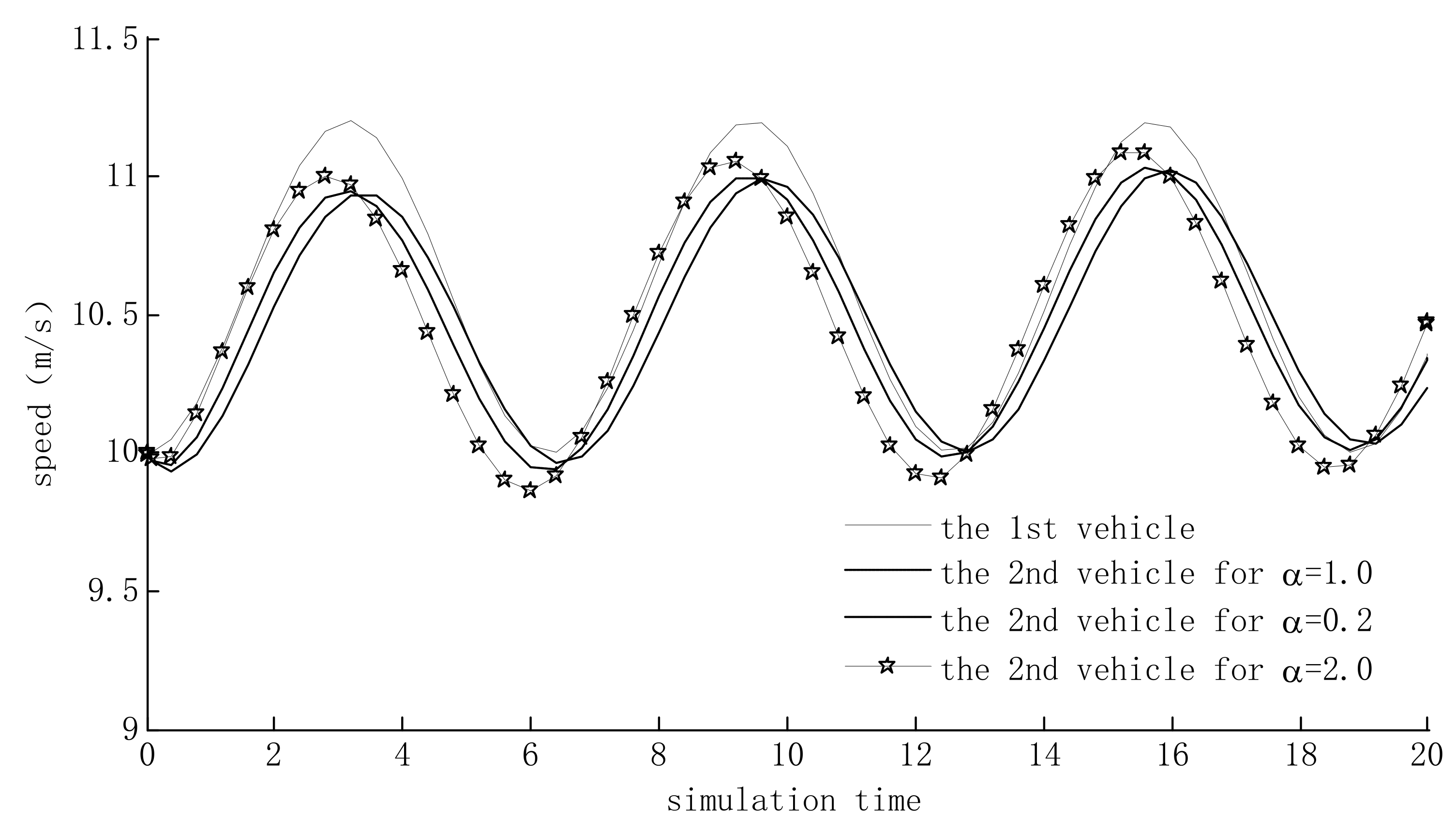 Sustainability 14 14067 g005