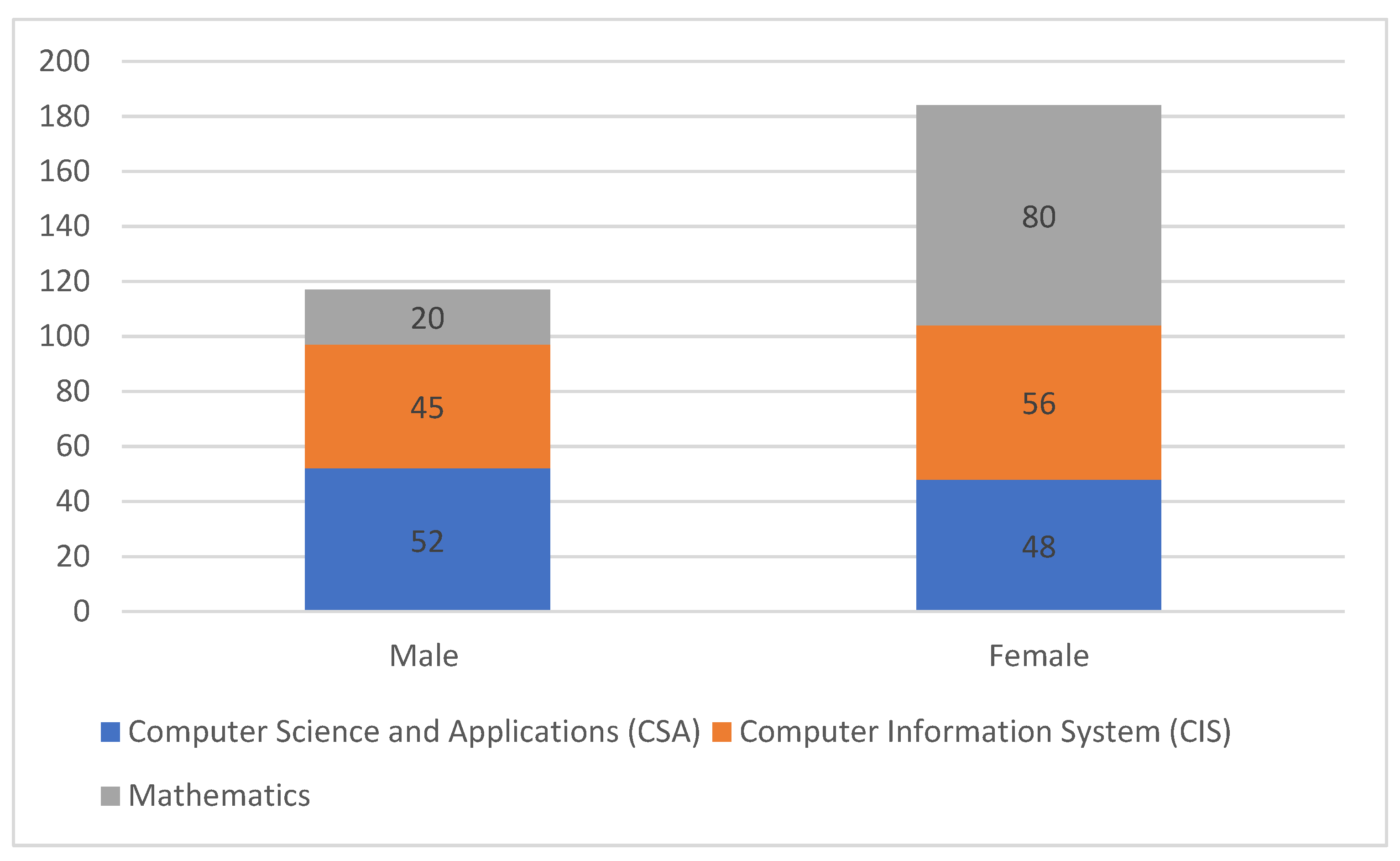 Sustainability 14 14069 g005