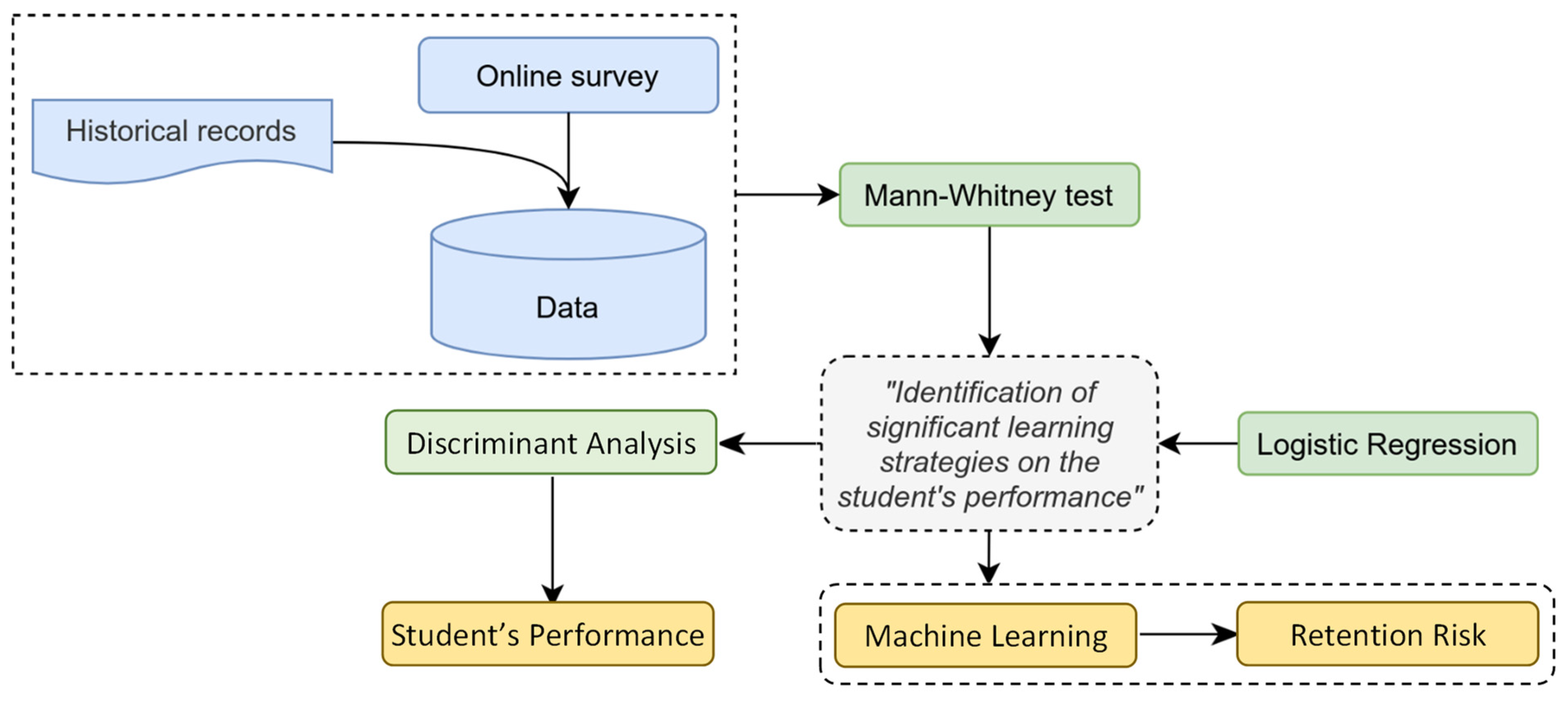 Sustainability 14 14071 g001