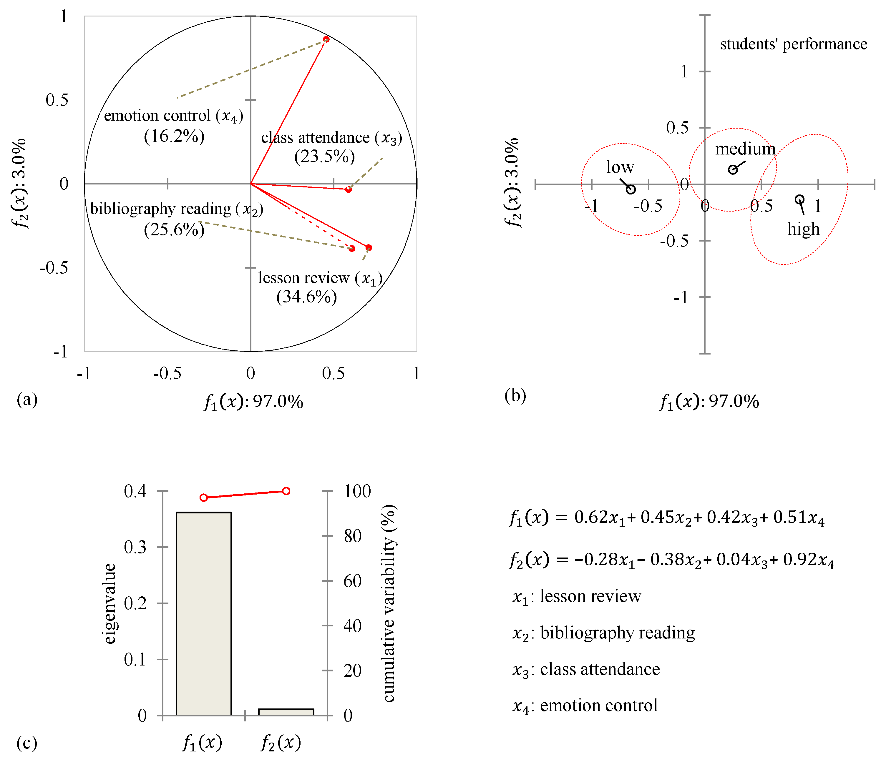 Sustainability 14 14071 g004