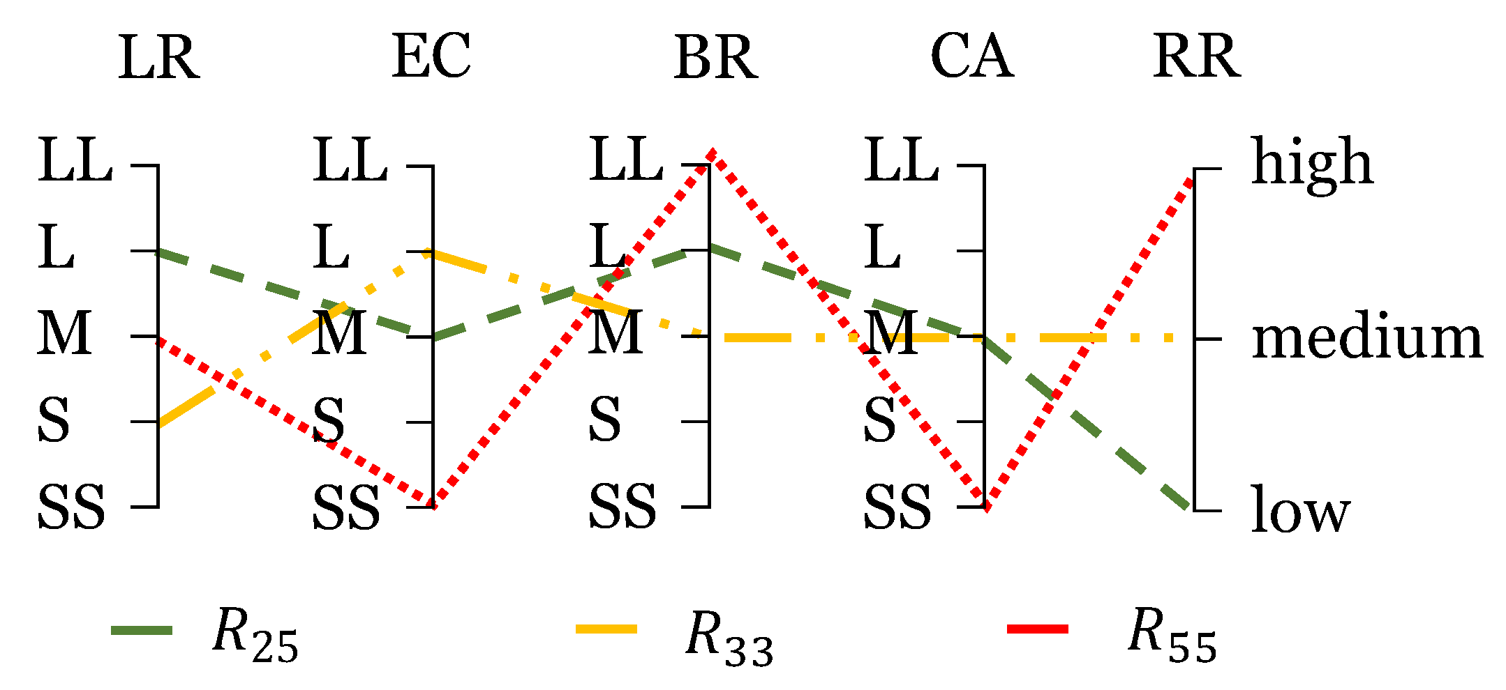 Sustainability 14 14071 g006