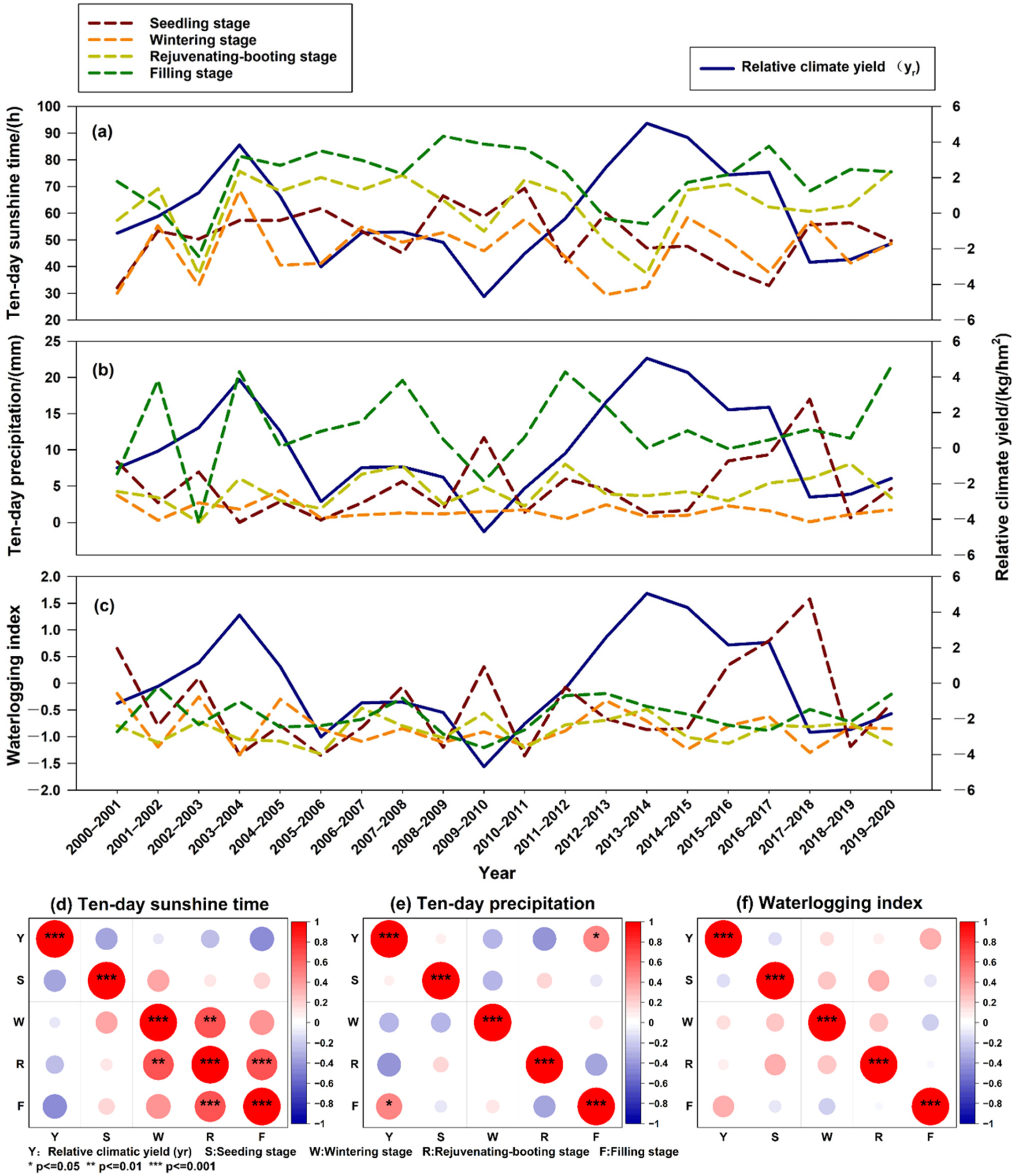 Sustainability 14 14072 g002 Sustainability 14 14072 g002