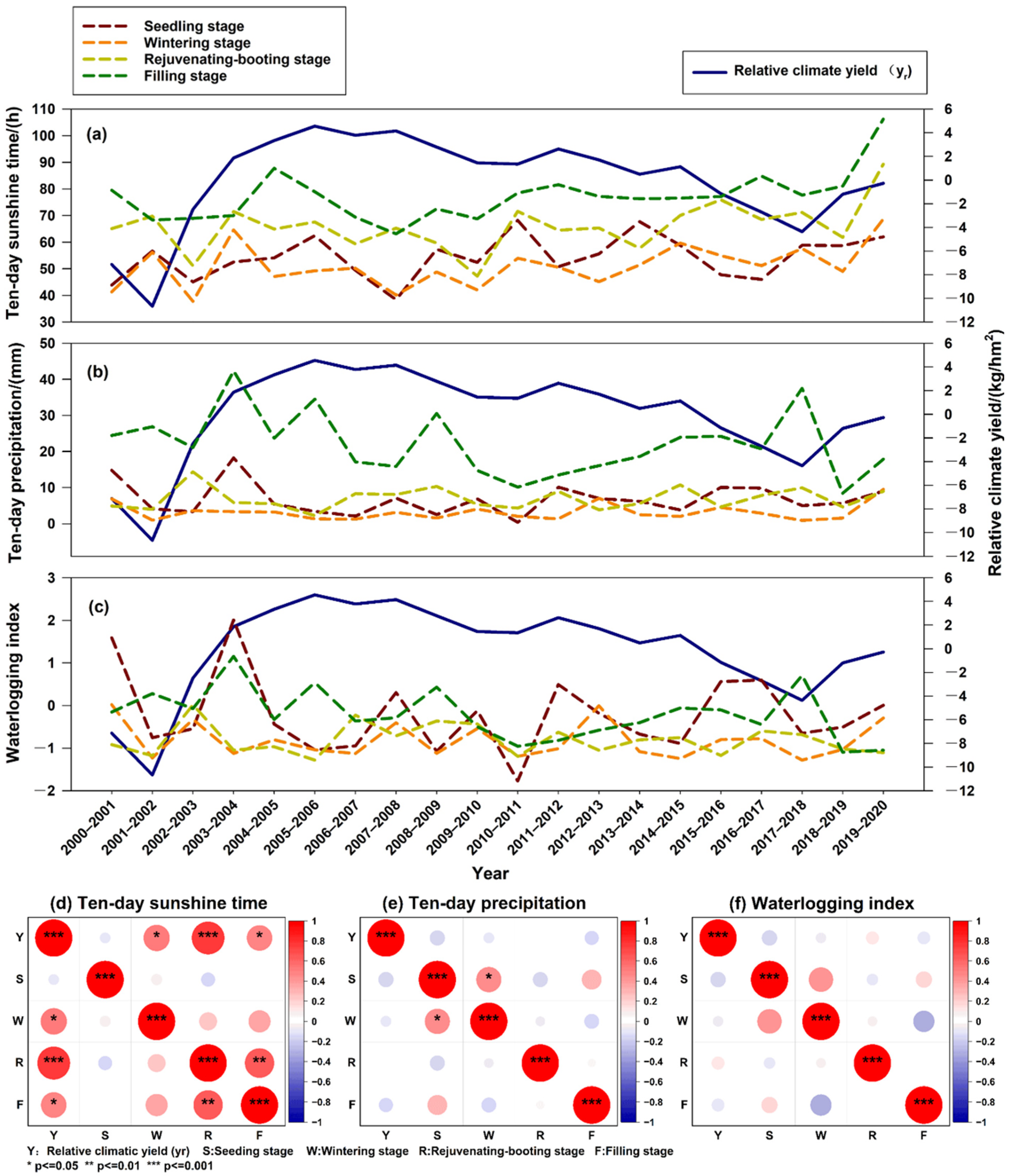 Sustainability 14 14072 g003 Sustainability 14 14072 g003