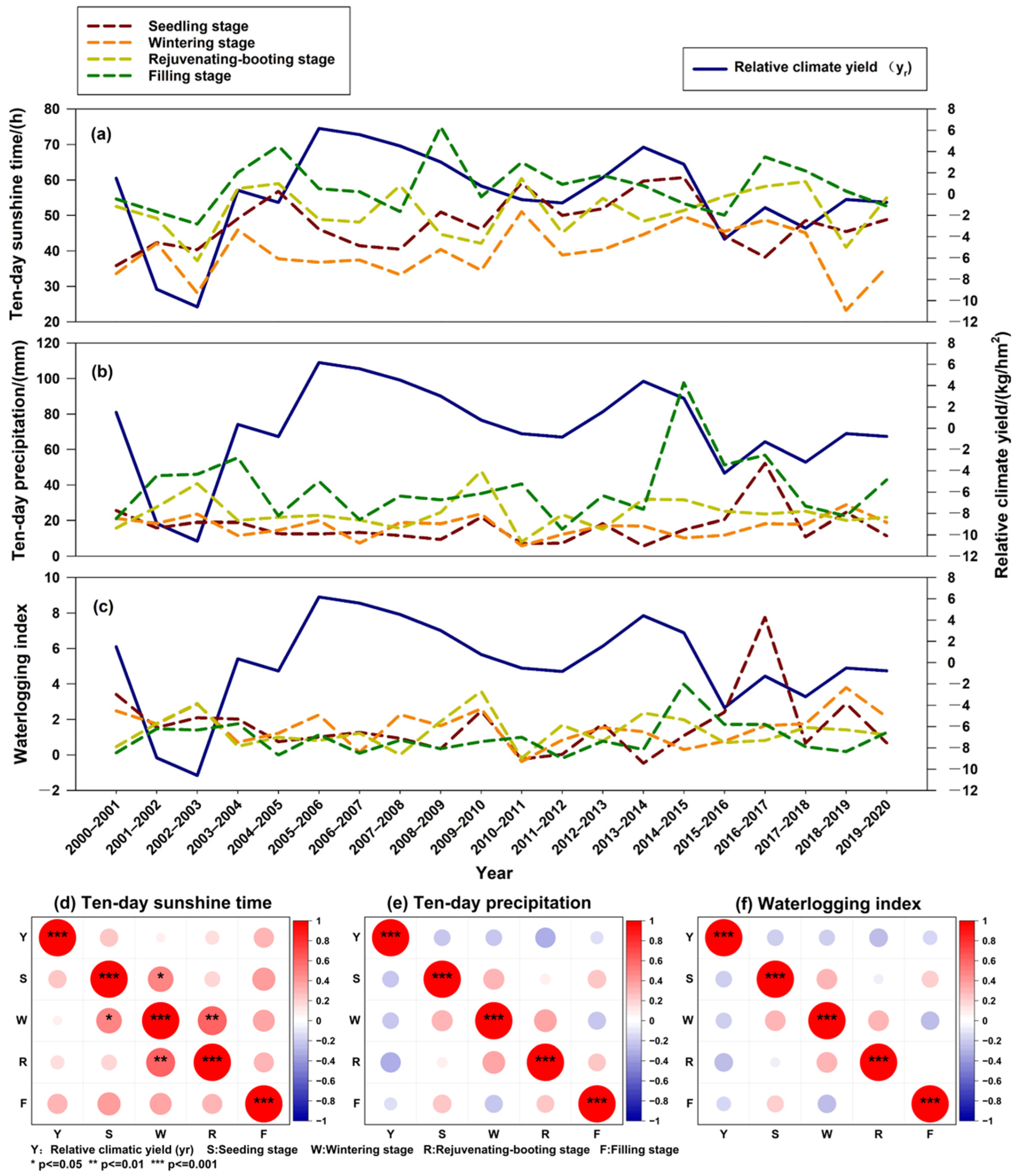 Sustainability 14 14072 g005 Sustainability 14 14072 g005