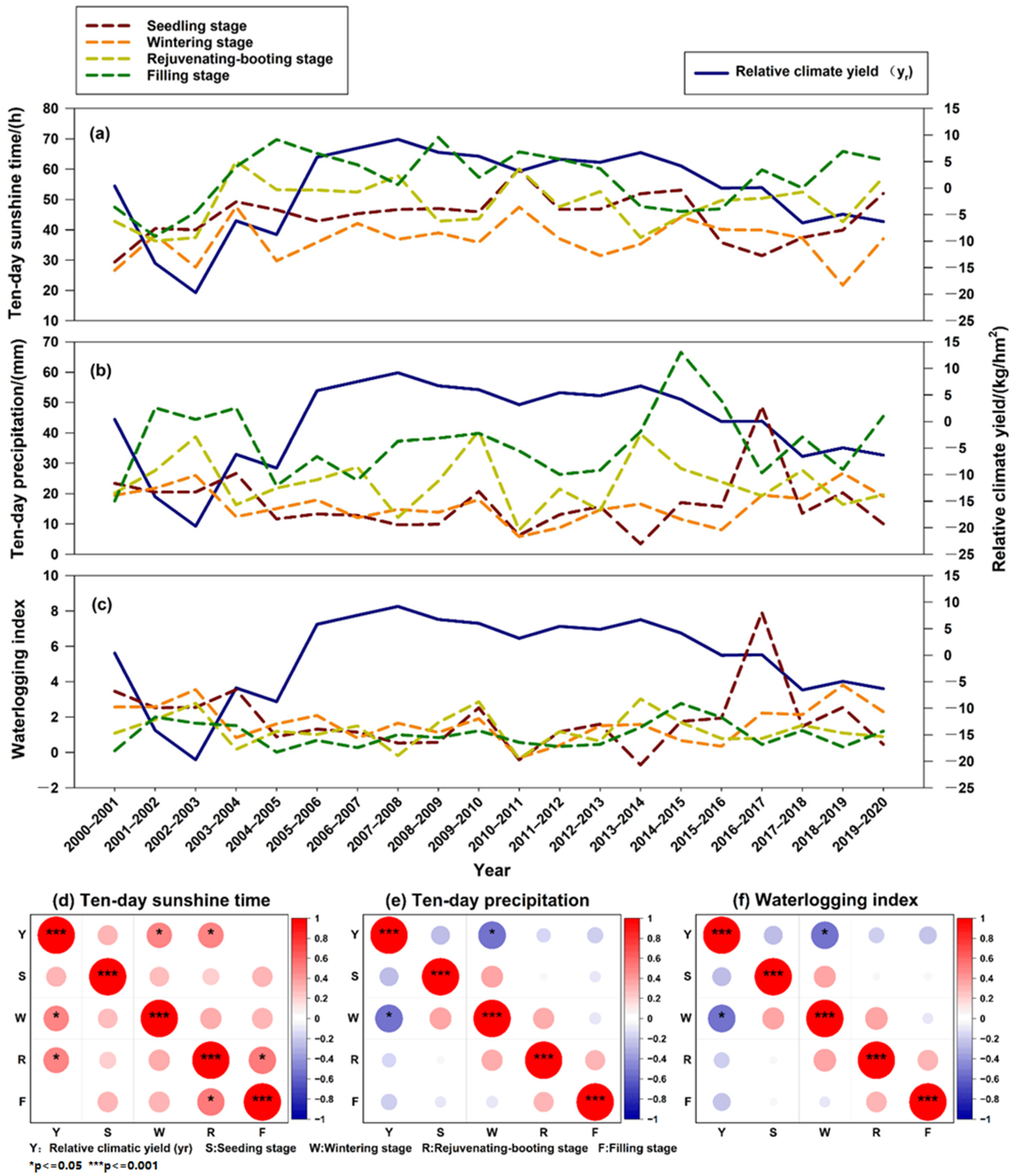 Sustainability 14 14072 g006 Sustainability 14 14072 g006