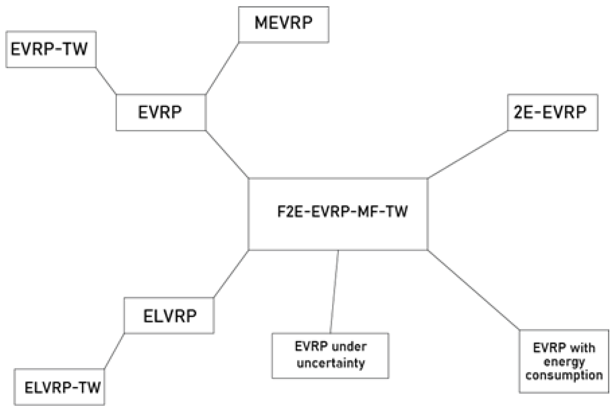 Sustainability 14 14075 g001