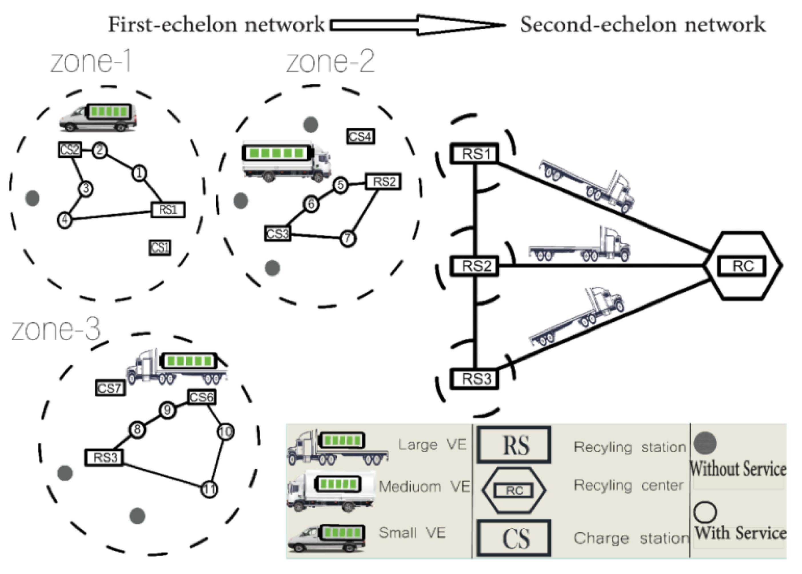 Sustainability 14 14075 g003