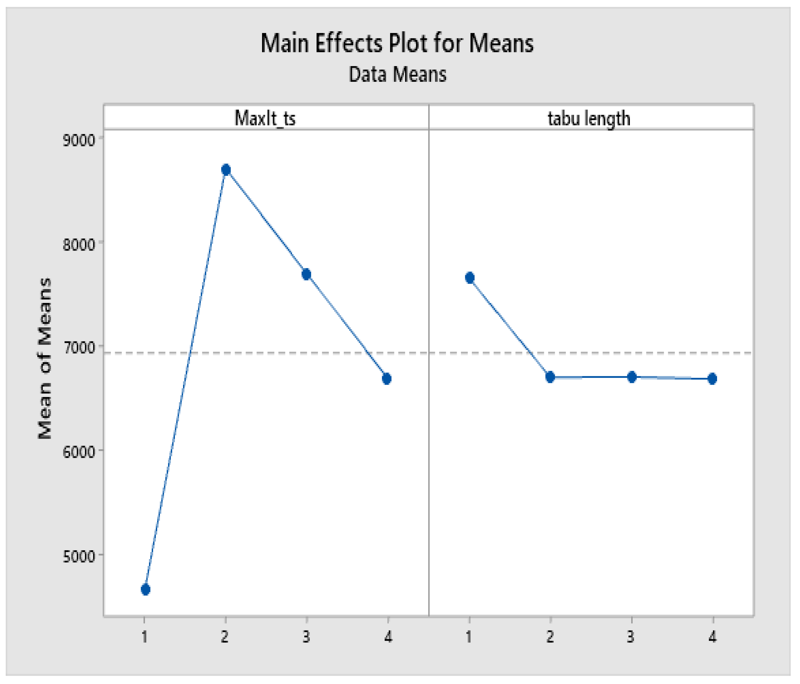 Sustainability 14 14075 g008