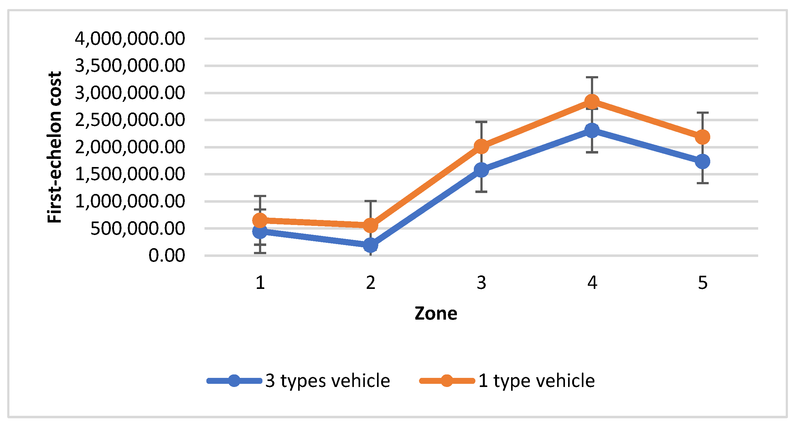 Sustainability 14 14075 g011