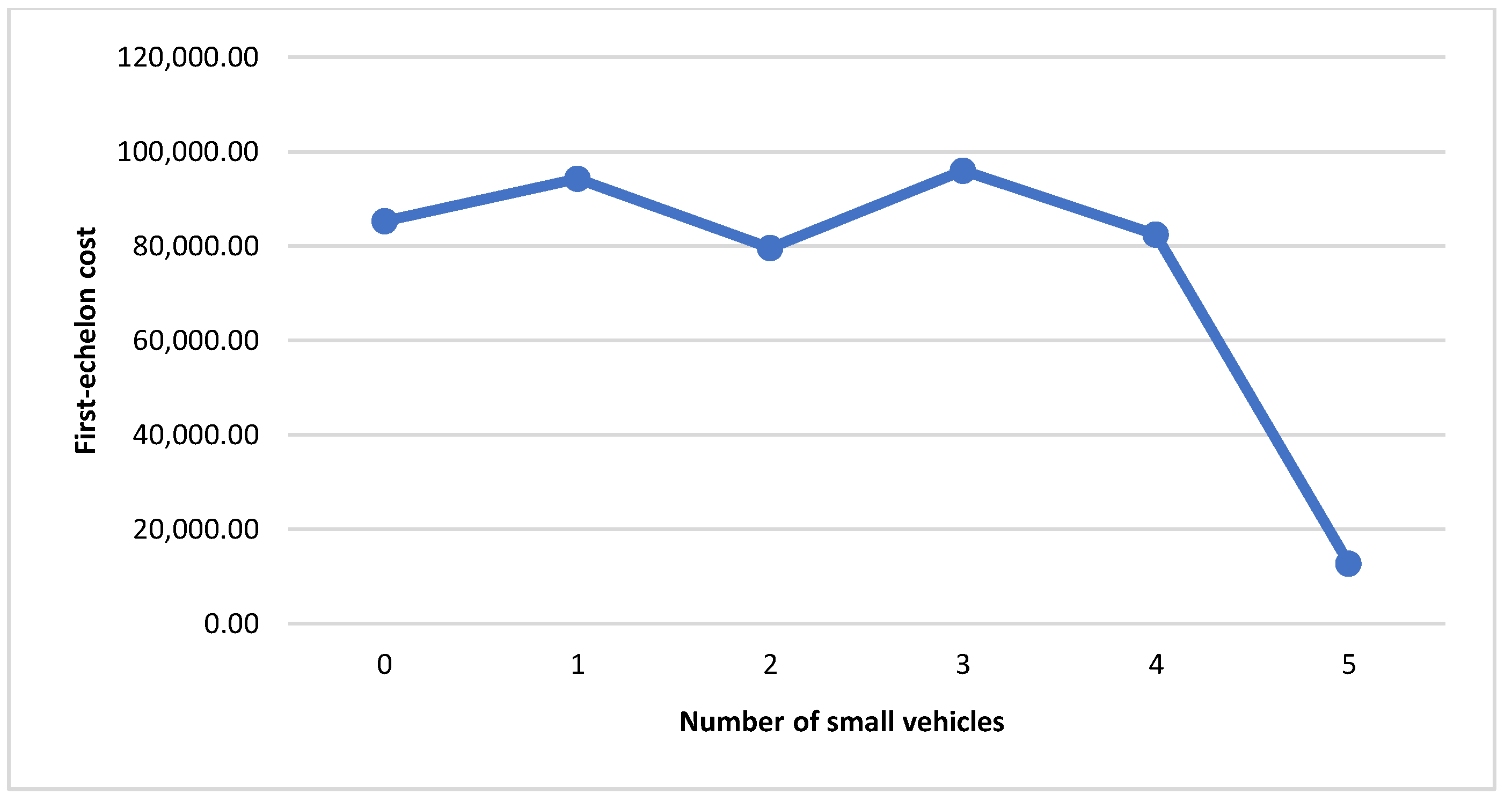 Sustainability 14 14075 g012