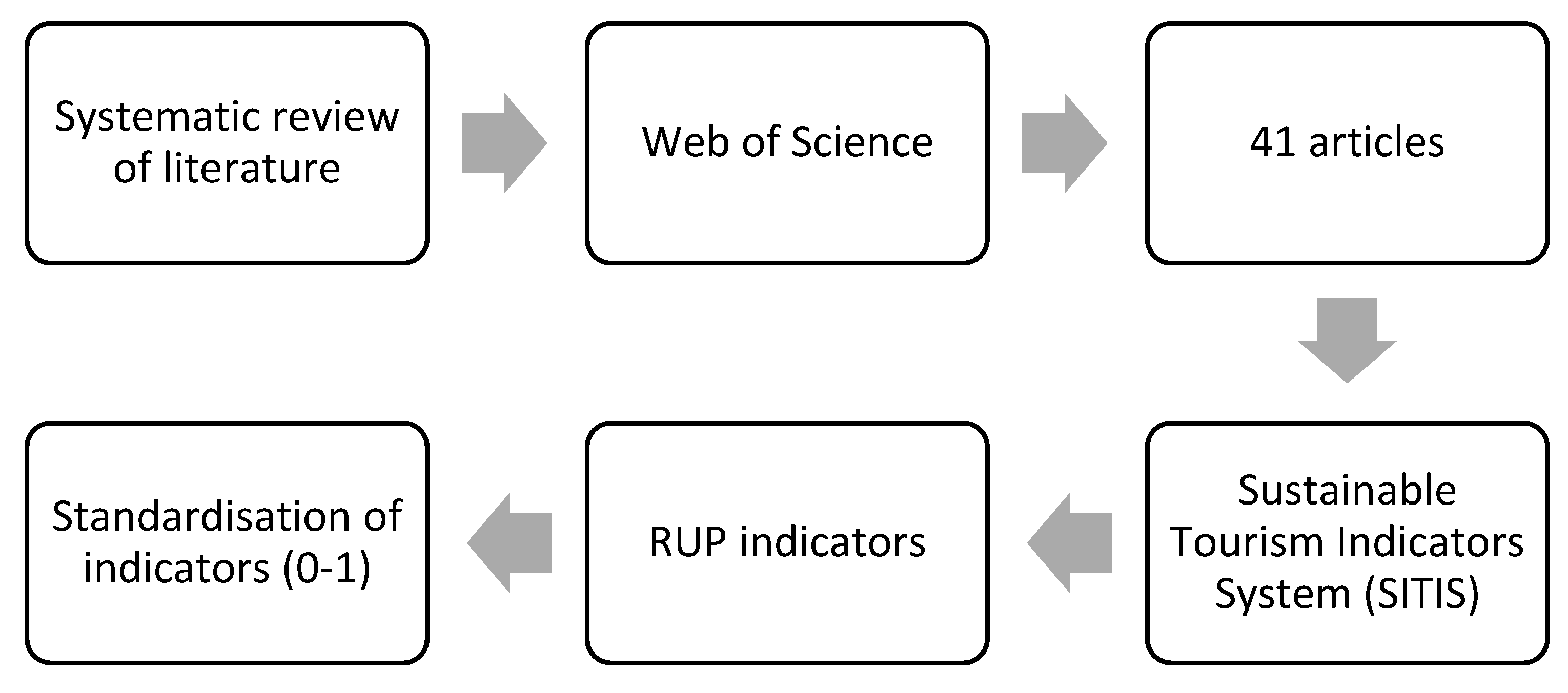 Sustainability 14 14076 g001