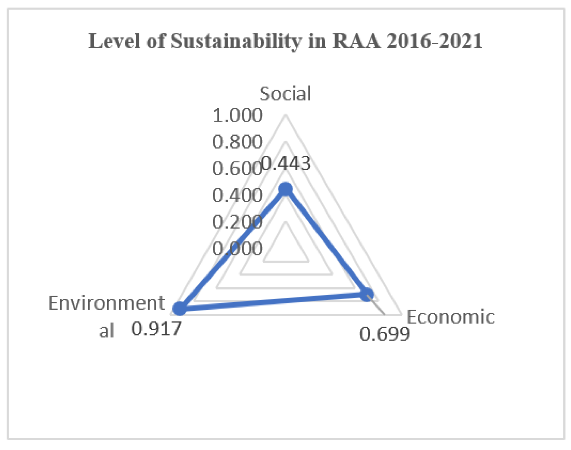 Sustainability 14 14076 g004