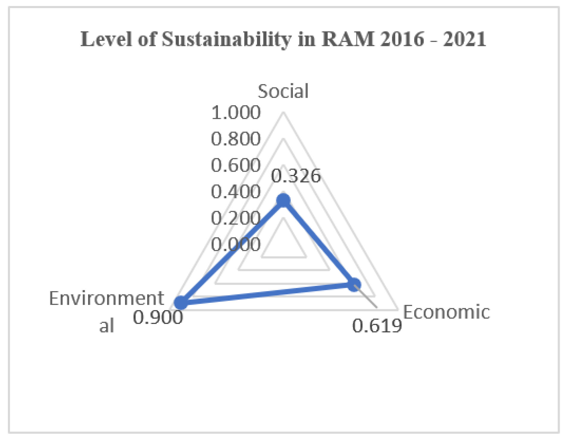 Sustainability 14 14076 g006