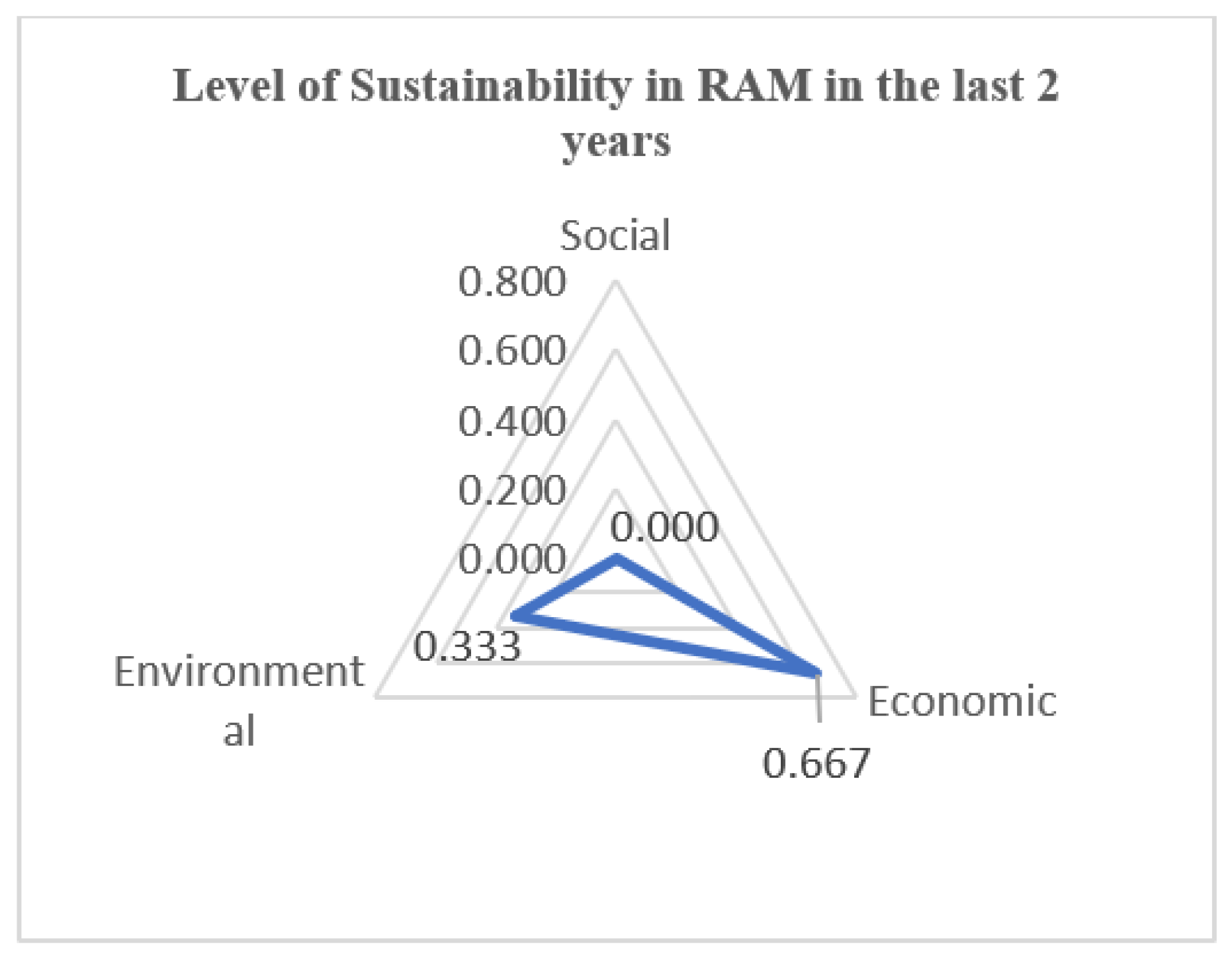 Sustainability 14 14076 g007