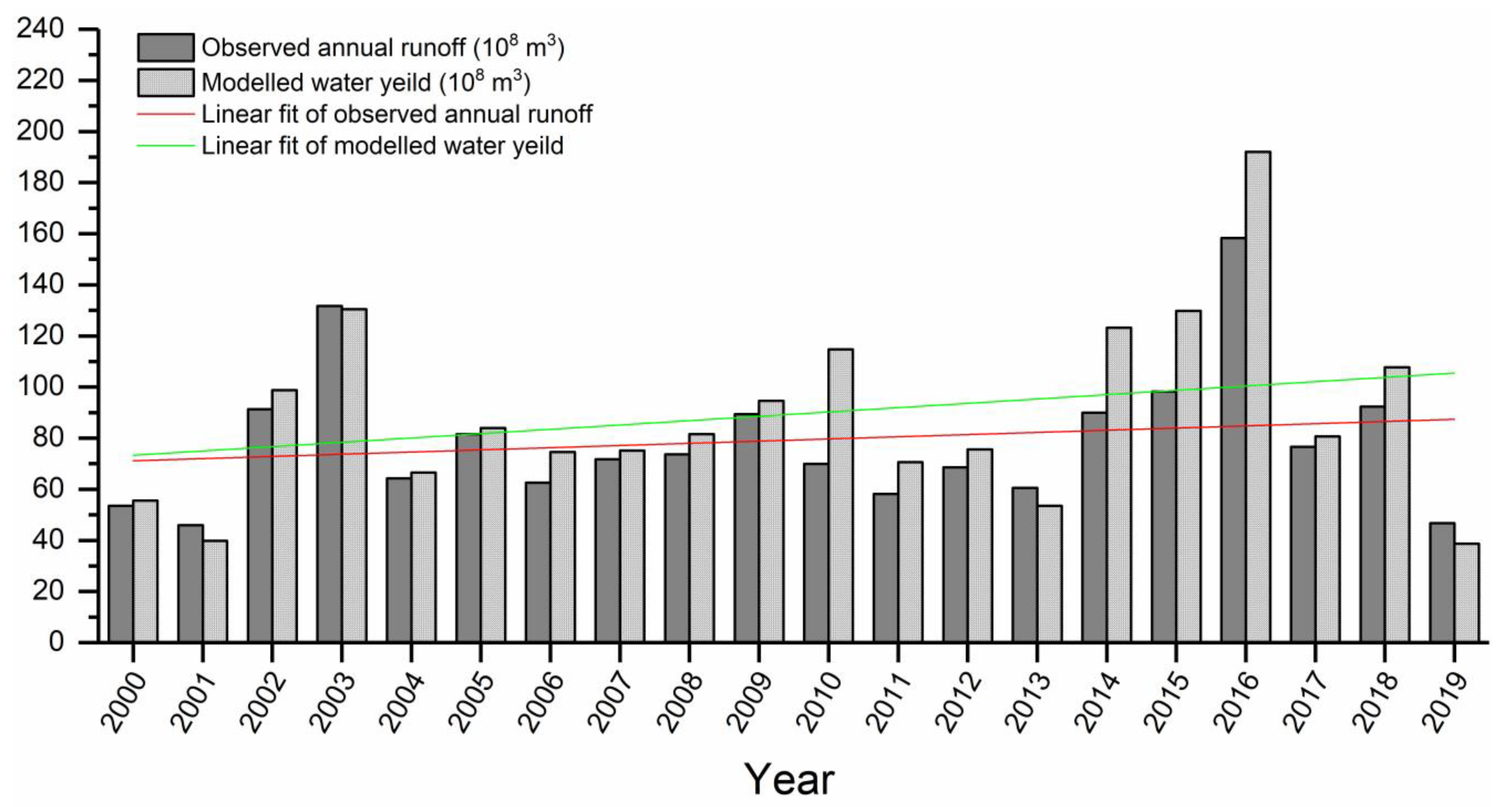 Sustainability 14 14080 g004
