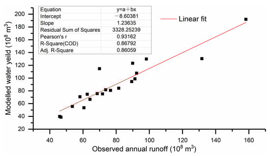 Sustainability 14 14080 g0a1