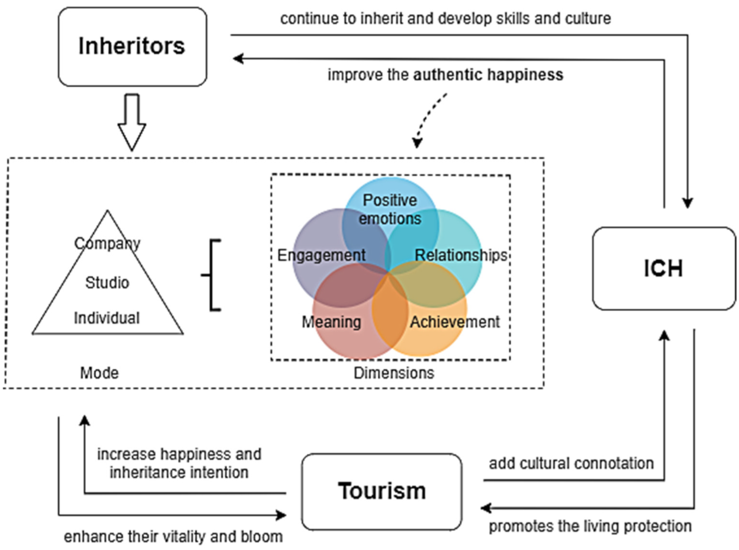 Sustainability 14 14084 g003