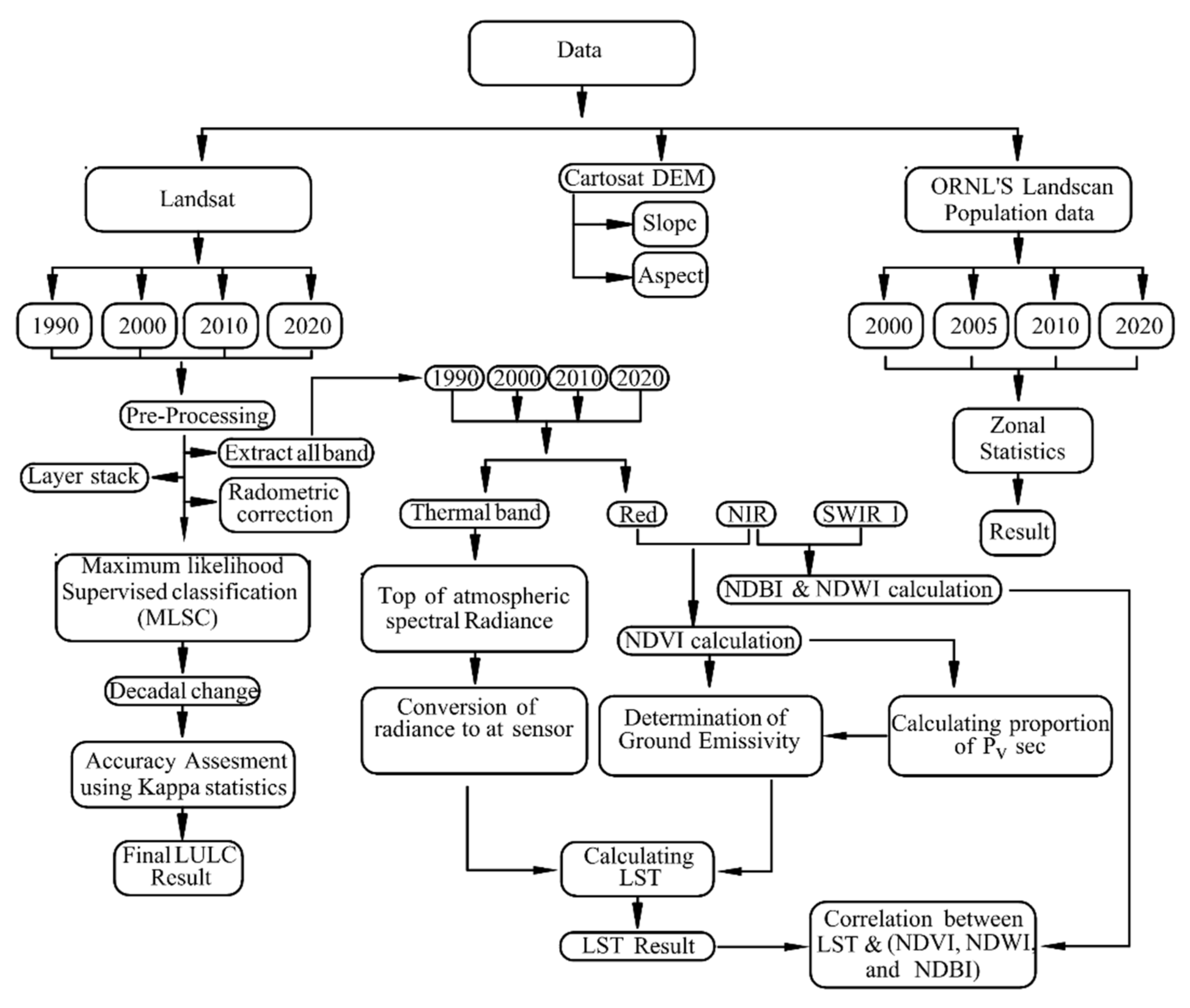 Sustainability 14 14087 g002