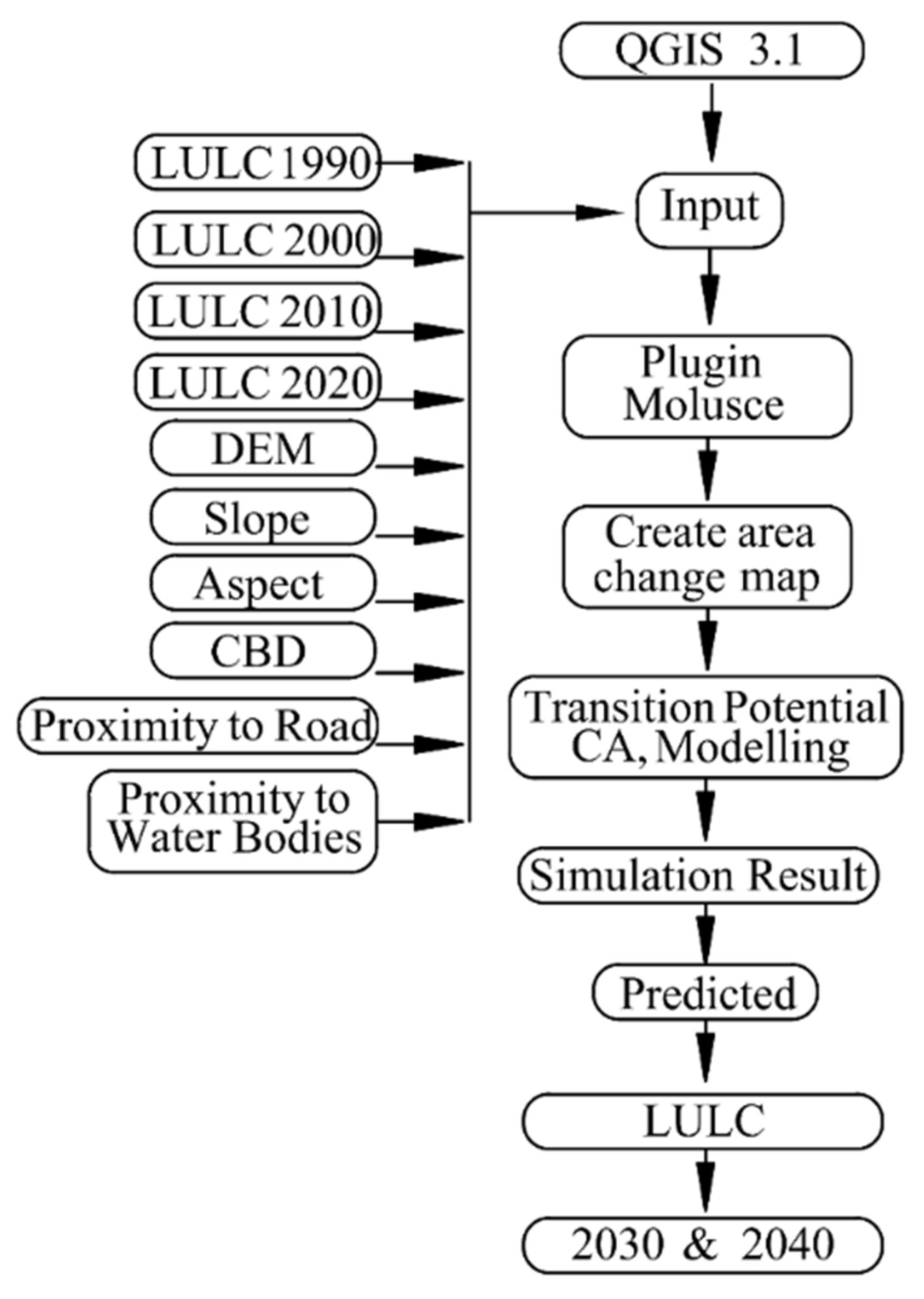 Sustainability 14 14087 g003