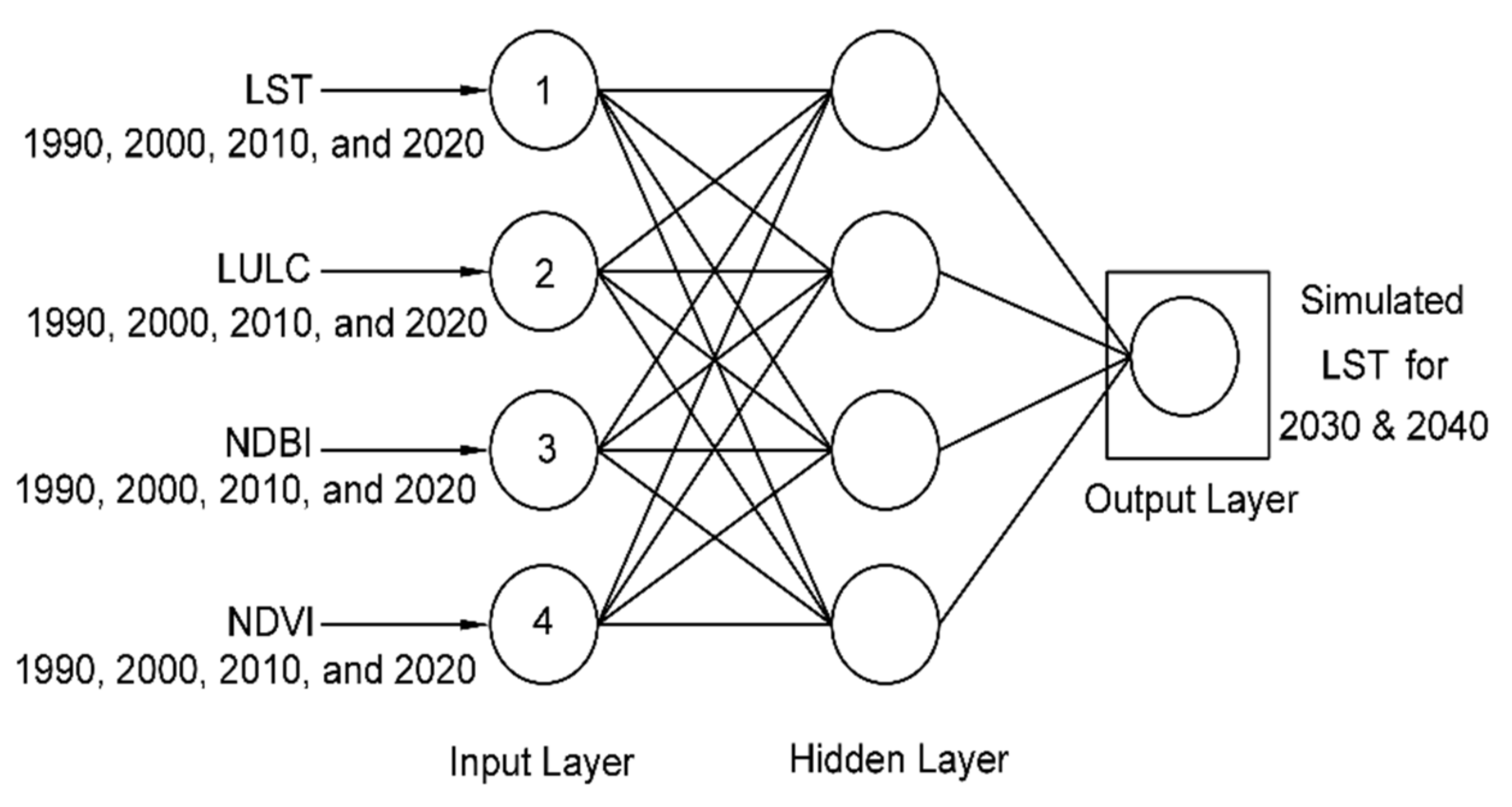 Sustainability 14 14087 g005