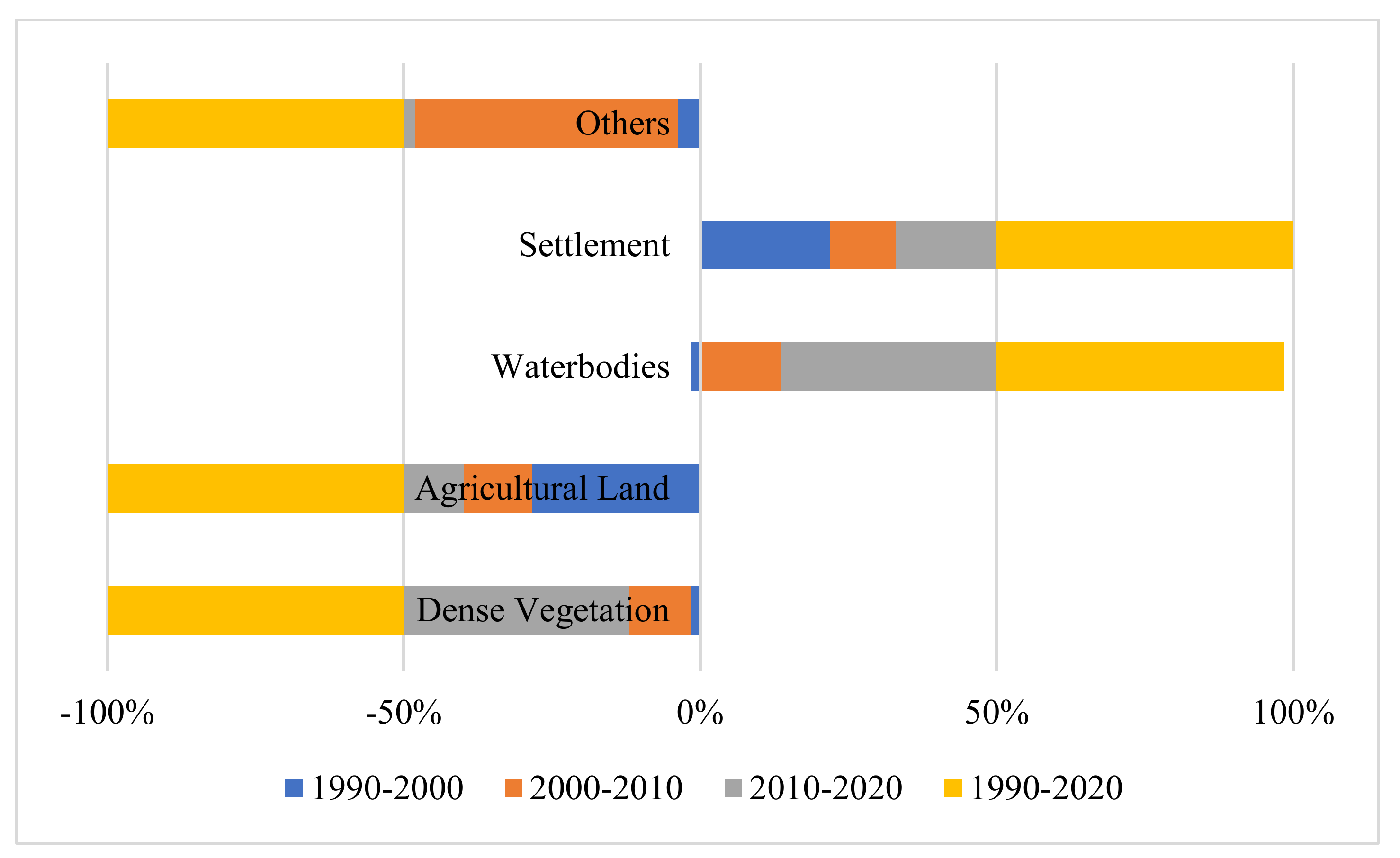 Sustainability 14 14087 g010