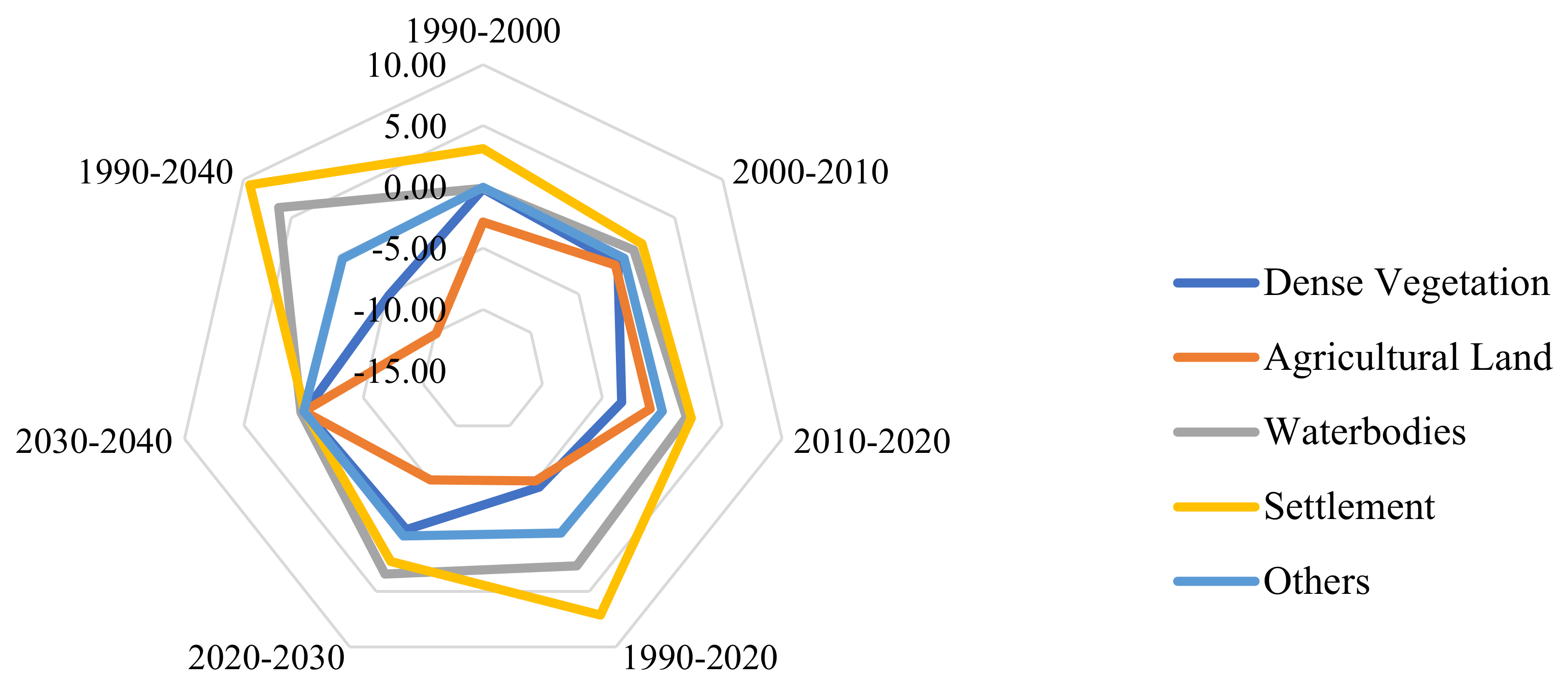 Sustainability 14 14087 g015
