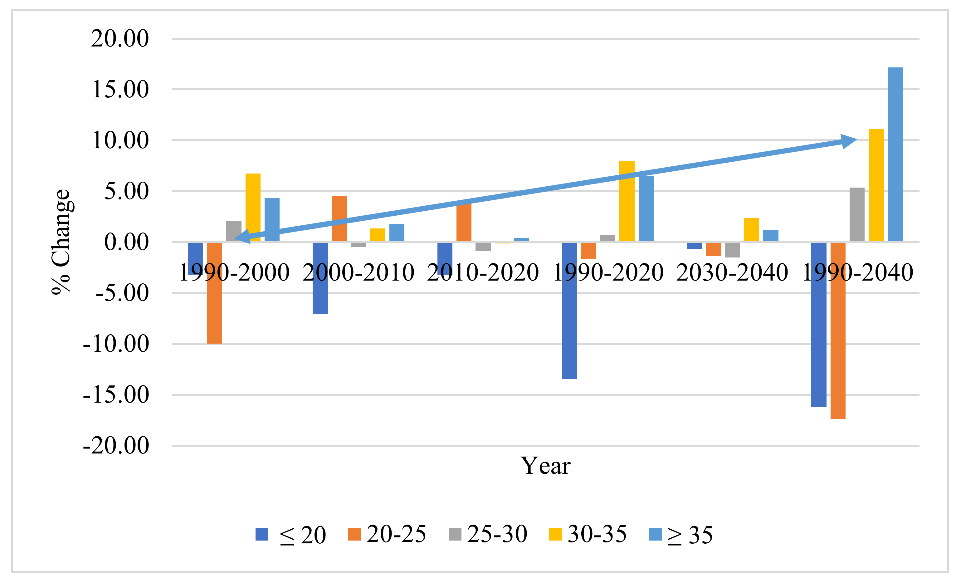 Sustainability 14 14087 g017