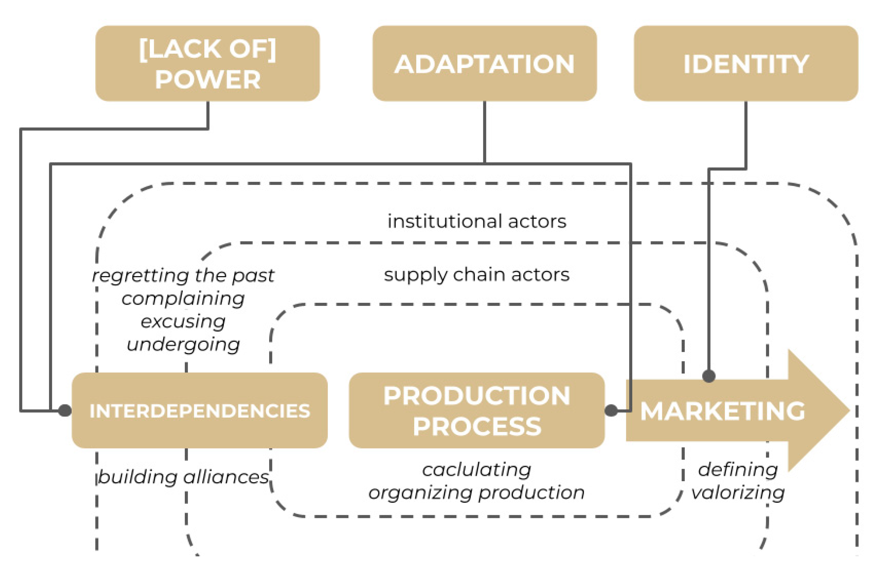 Sustainability 14 14088 g001