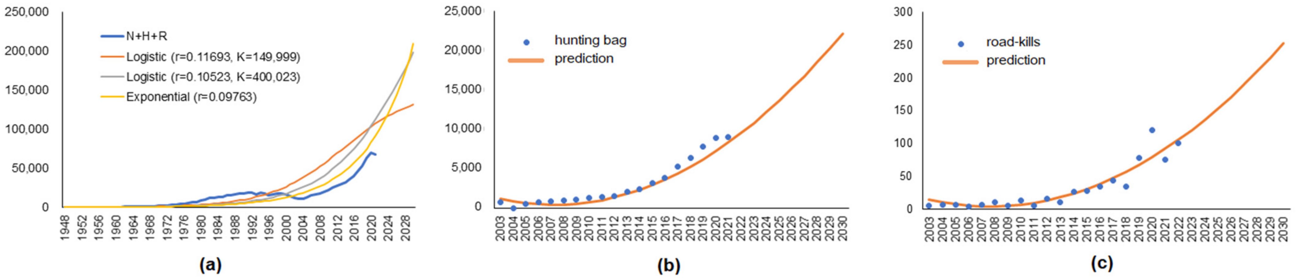 Sustainability 14 14091 g006