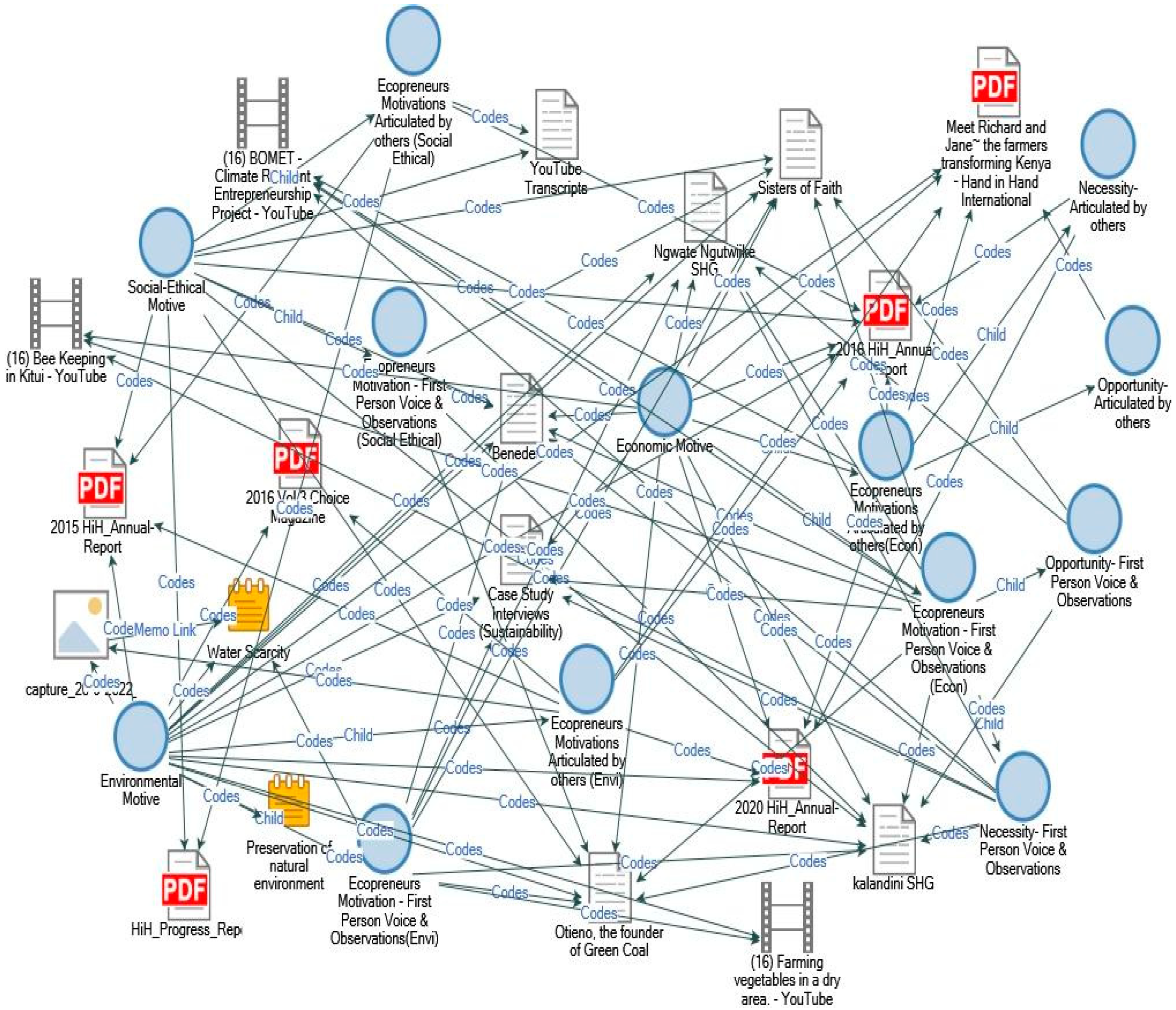 Sustainability 14 14092 g002