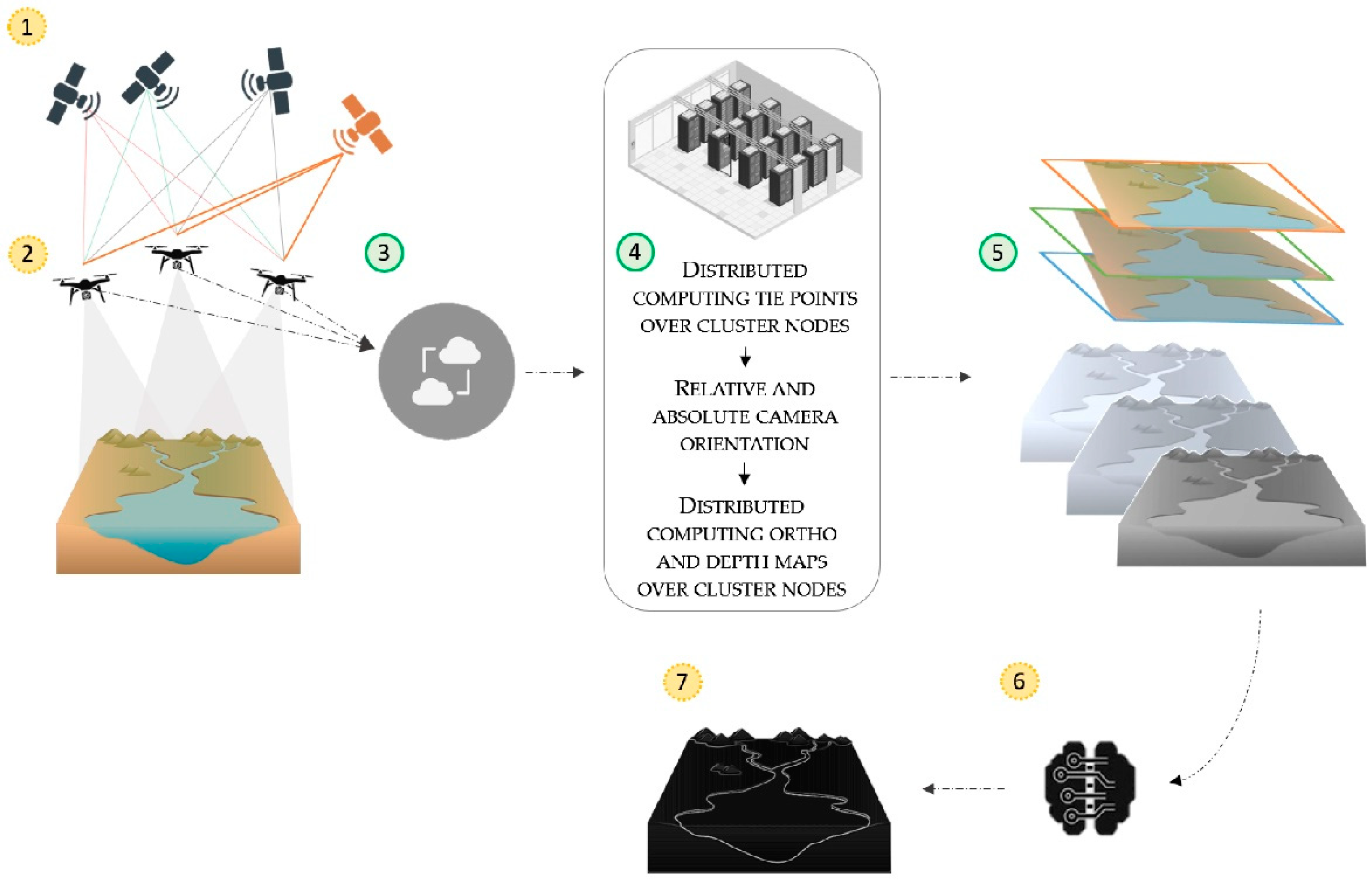 Sustainability 14 14093 g007