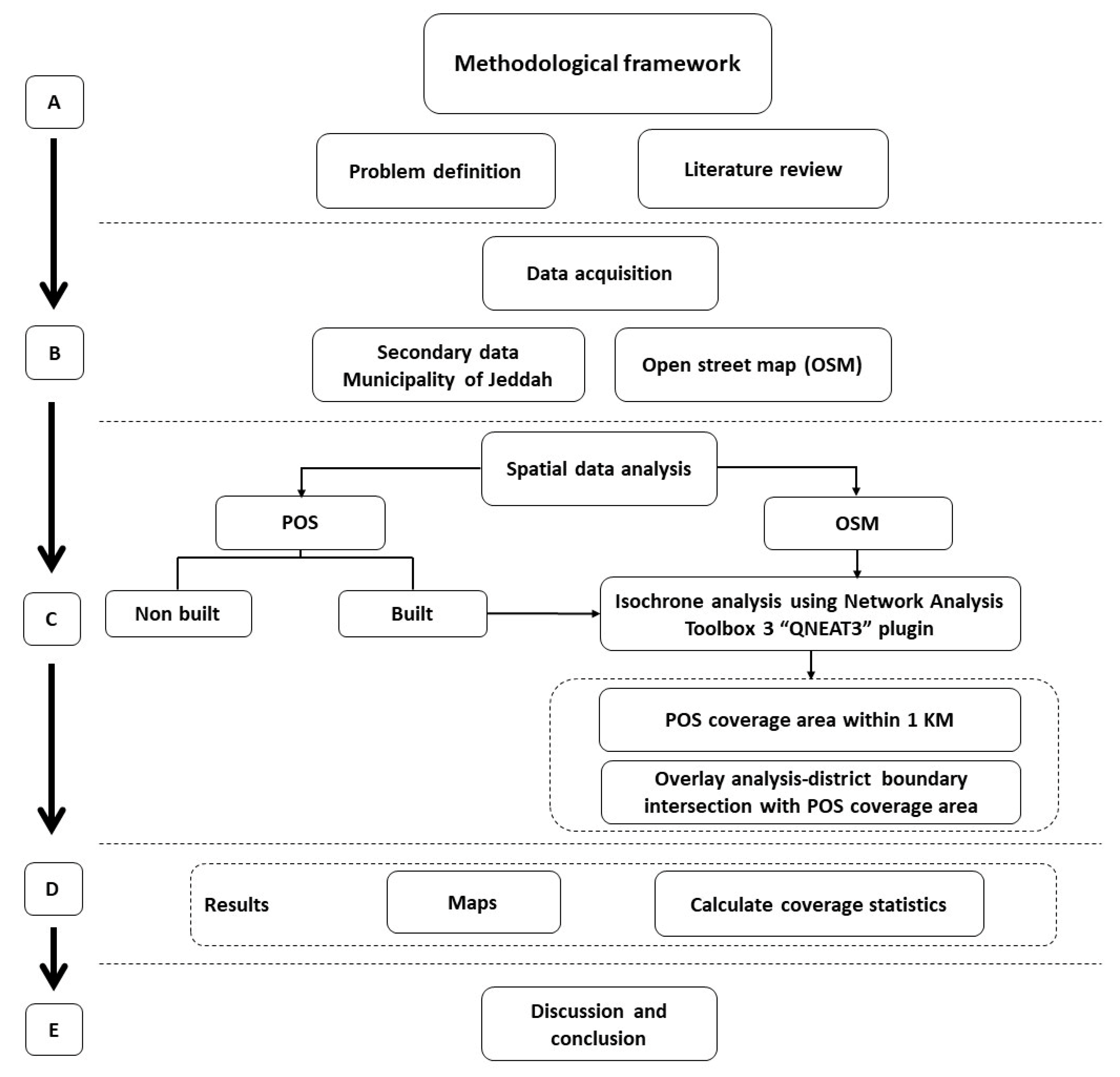 Sustainability 14 14094 g004