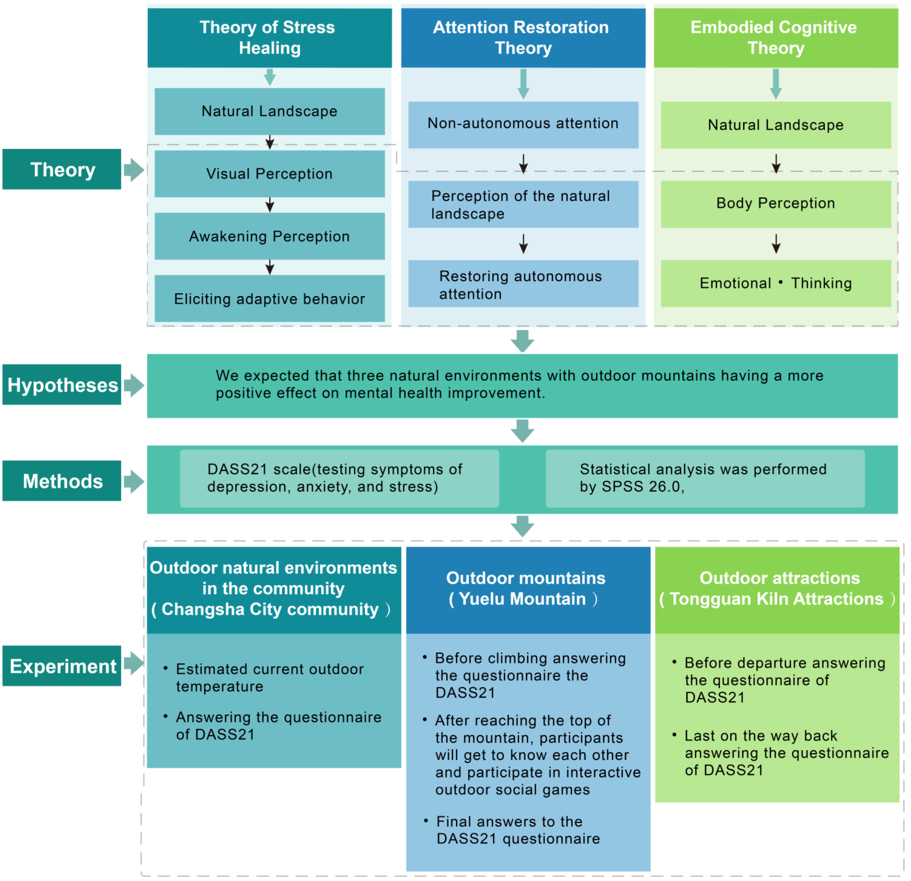 Sustainability 14 14095 g001