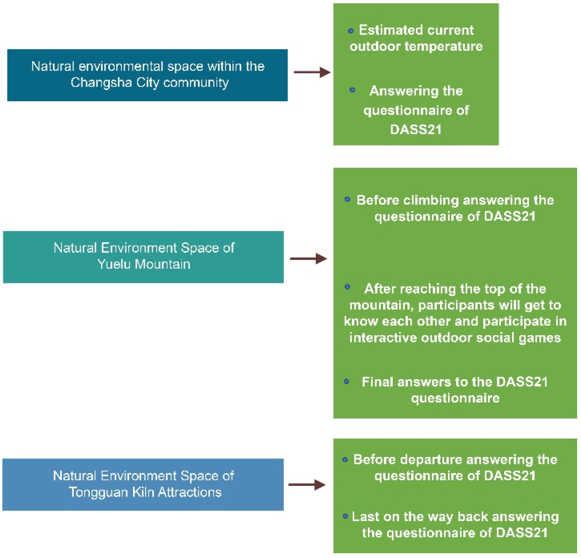 Sustainability 14 14095 g003