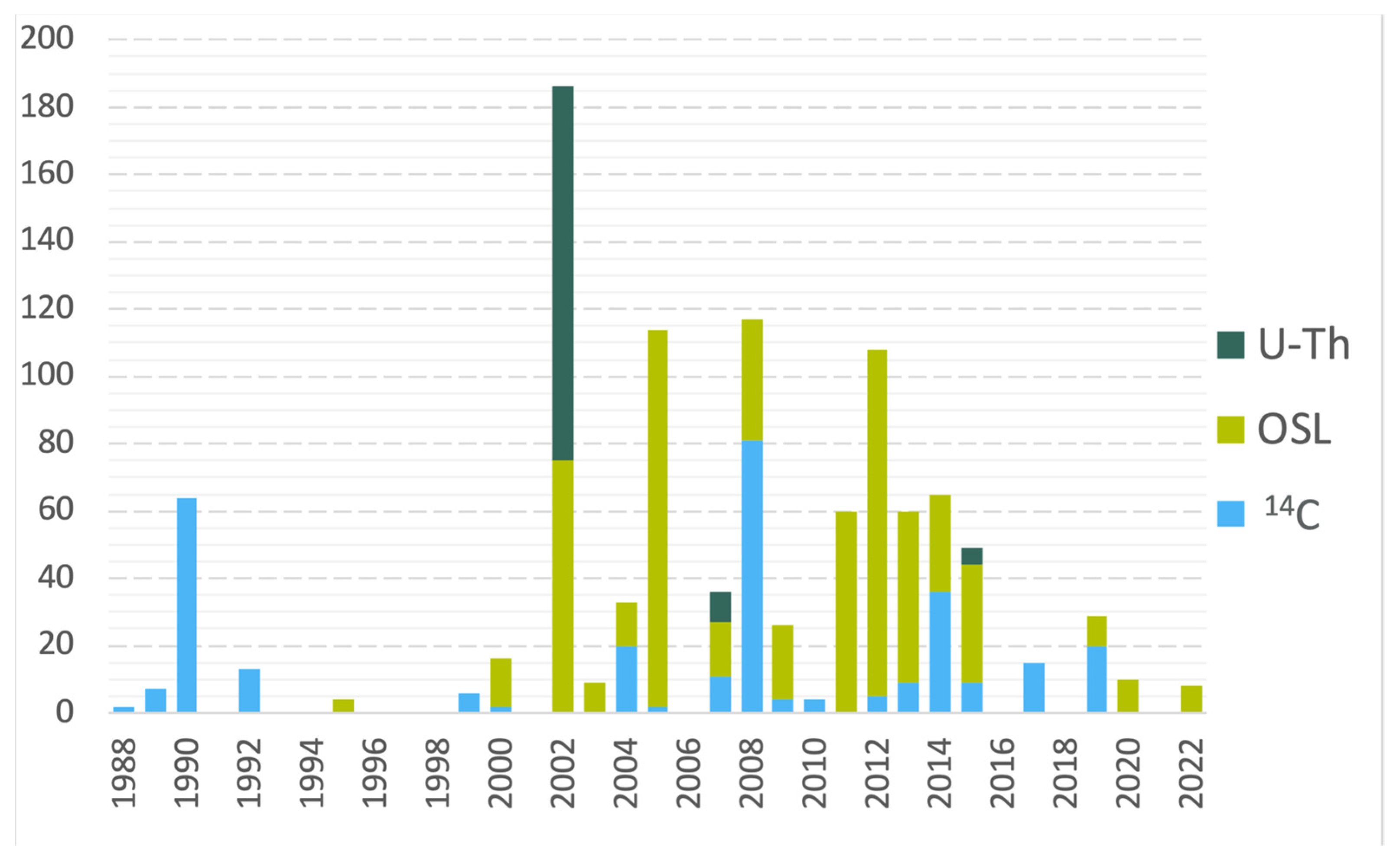 Sustainability 14 14096 g002