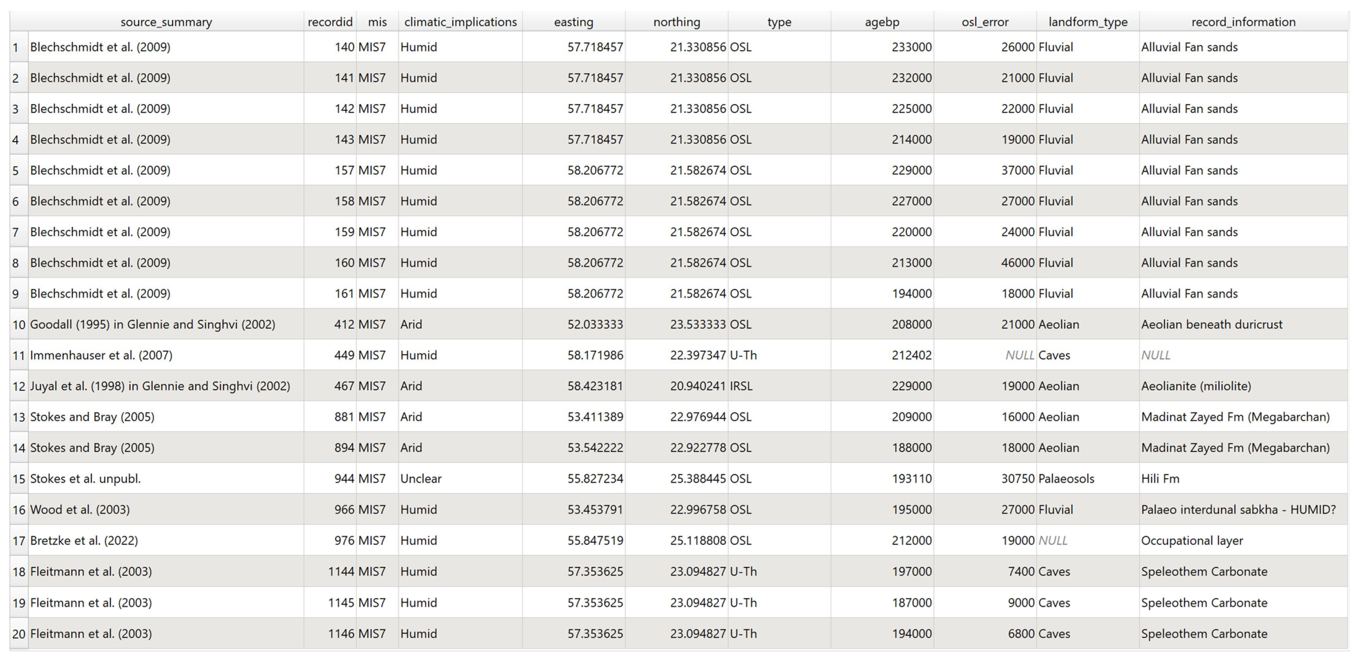 Sustainability 14 14096 g010