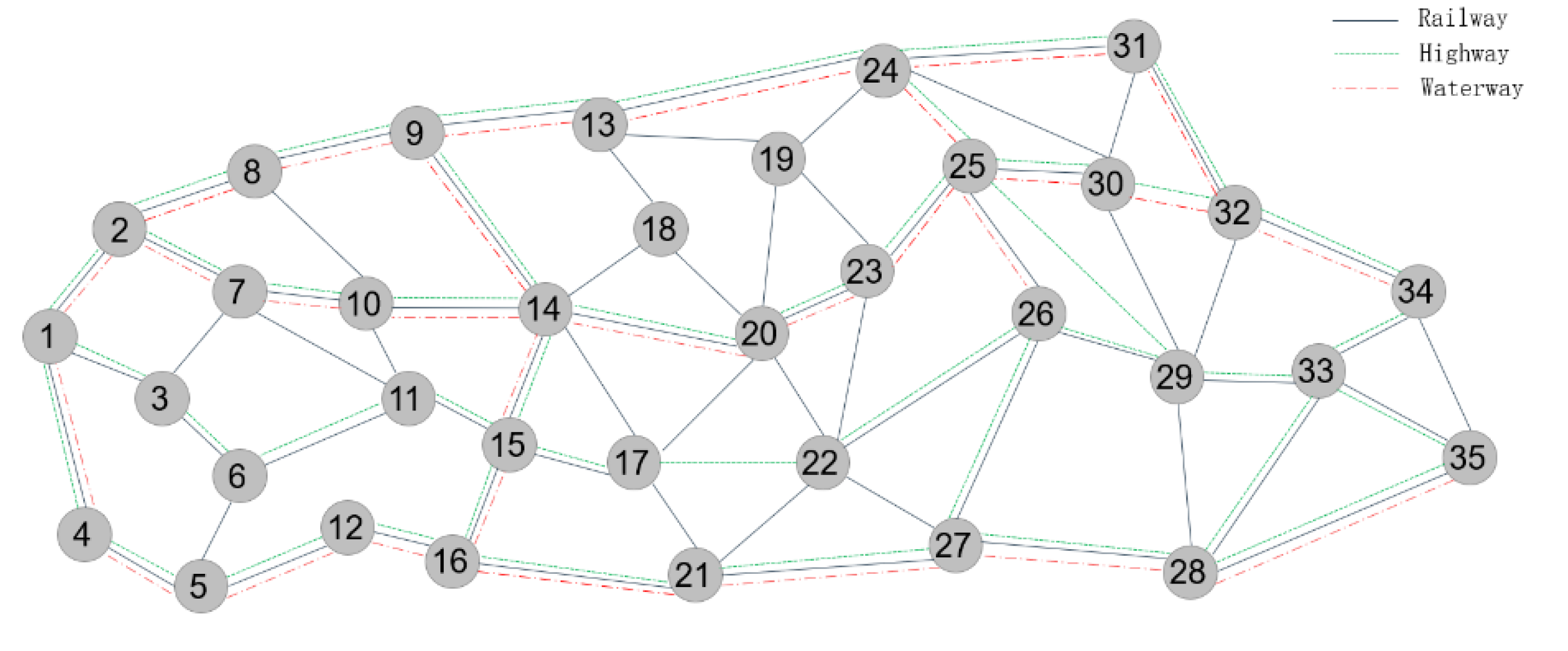 Sustainability 14 14098 g002