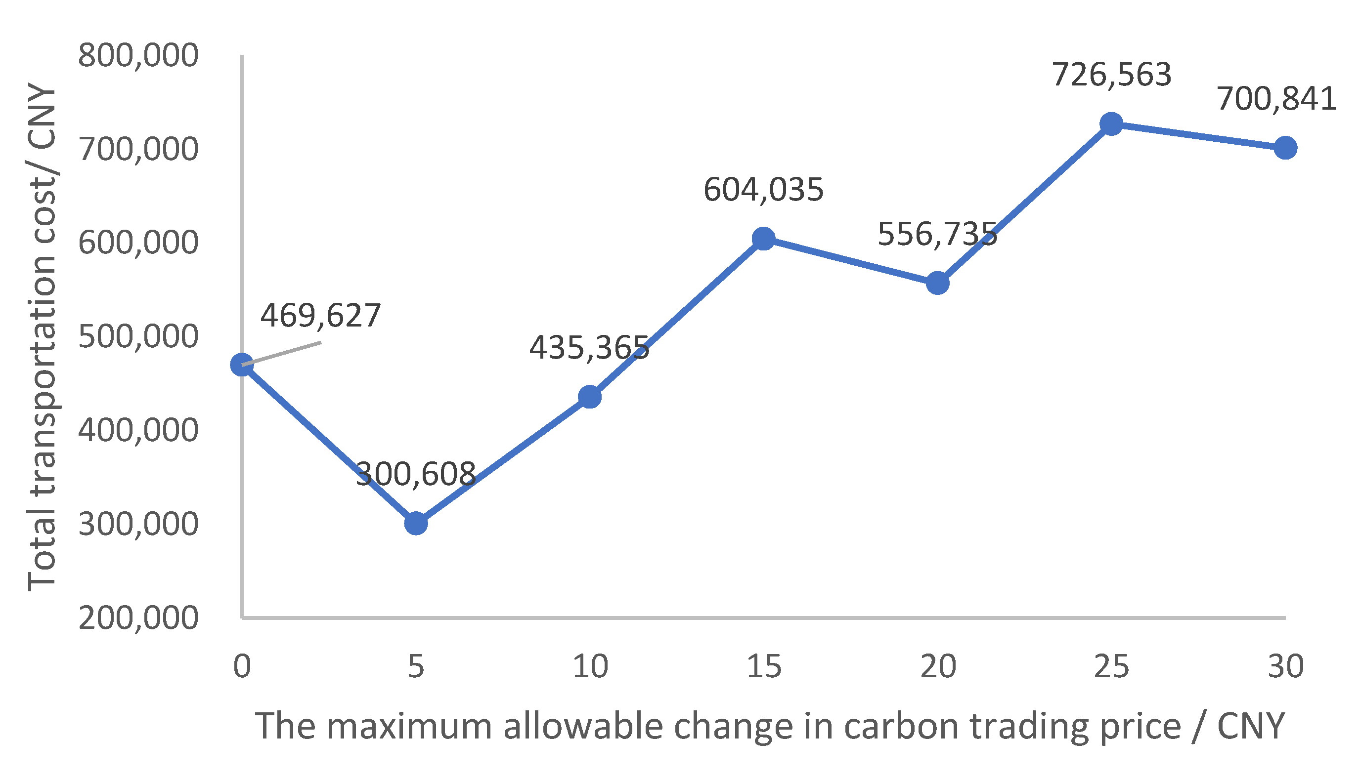 Sustainability 14 14098 g005