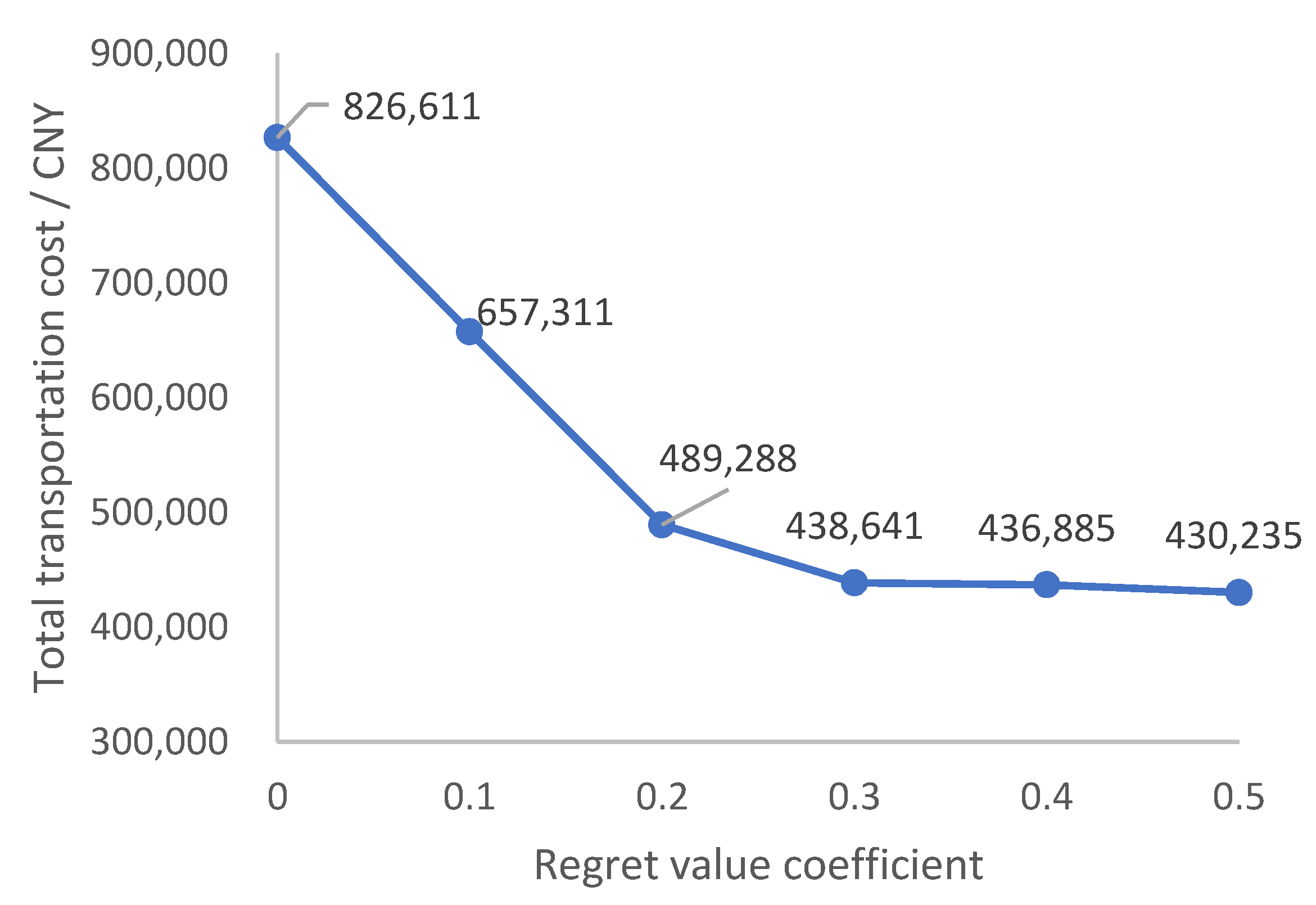 Sustainability 14 14098 g006