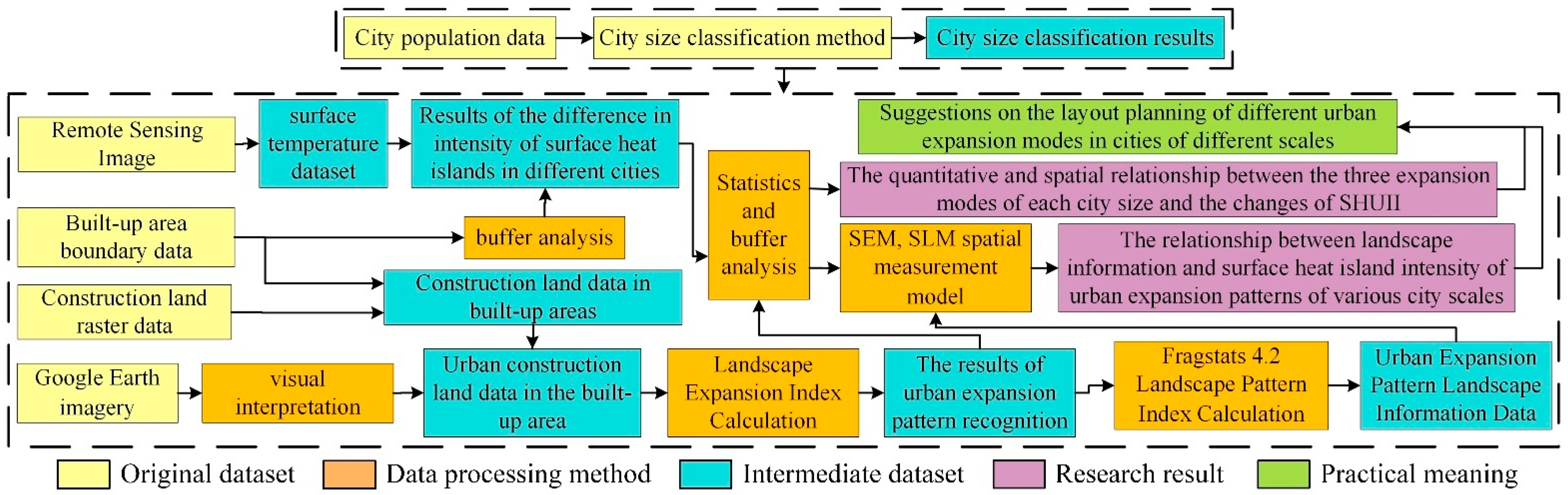 Sustainability 14 14099 g002