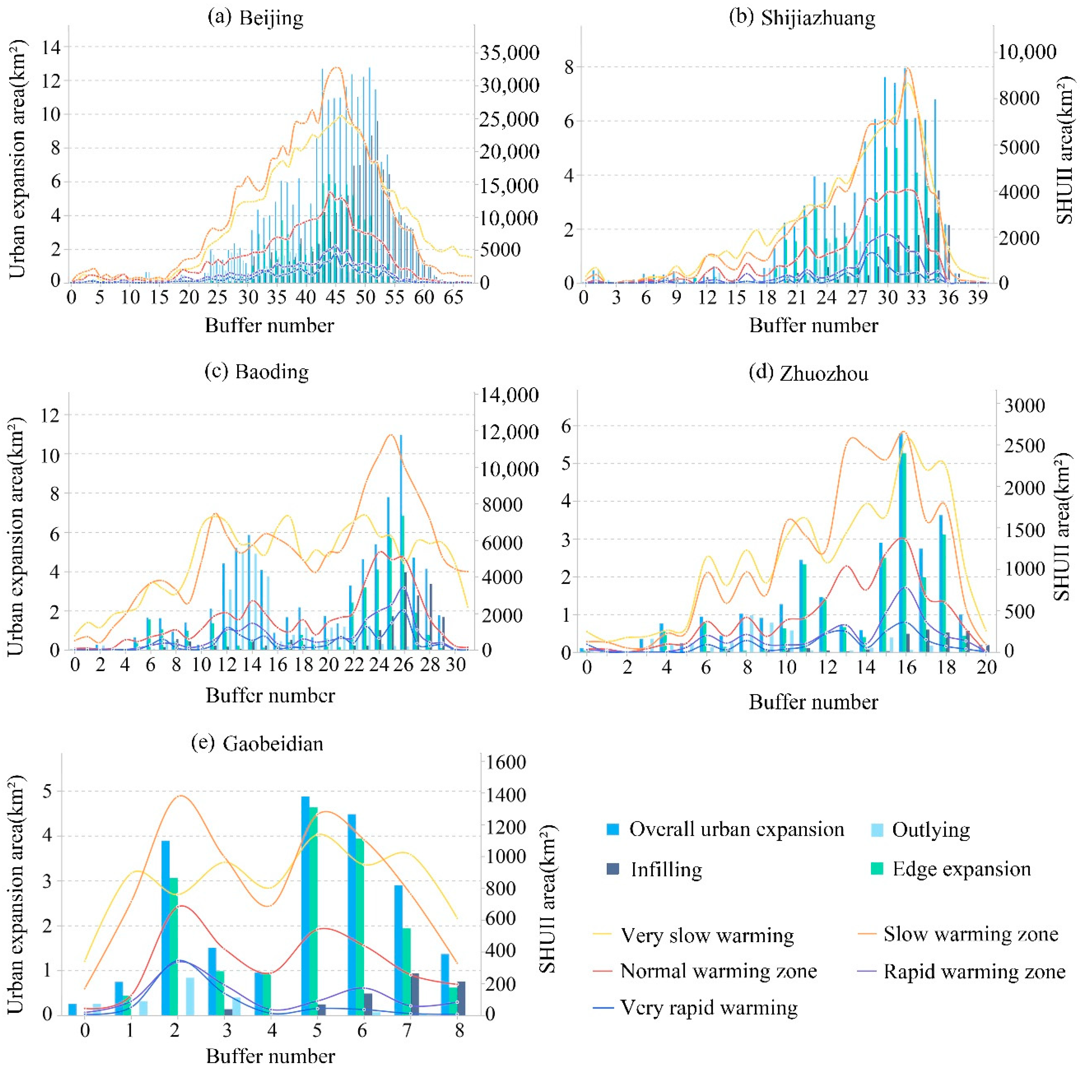 Sustainability 14 14099 g007