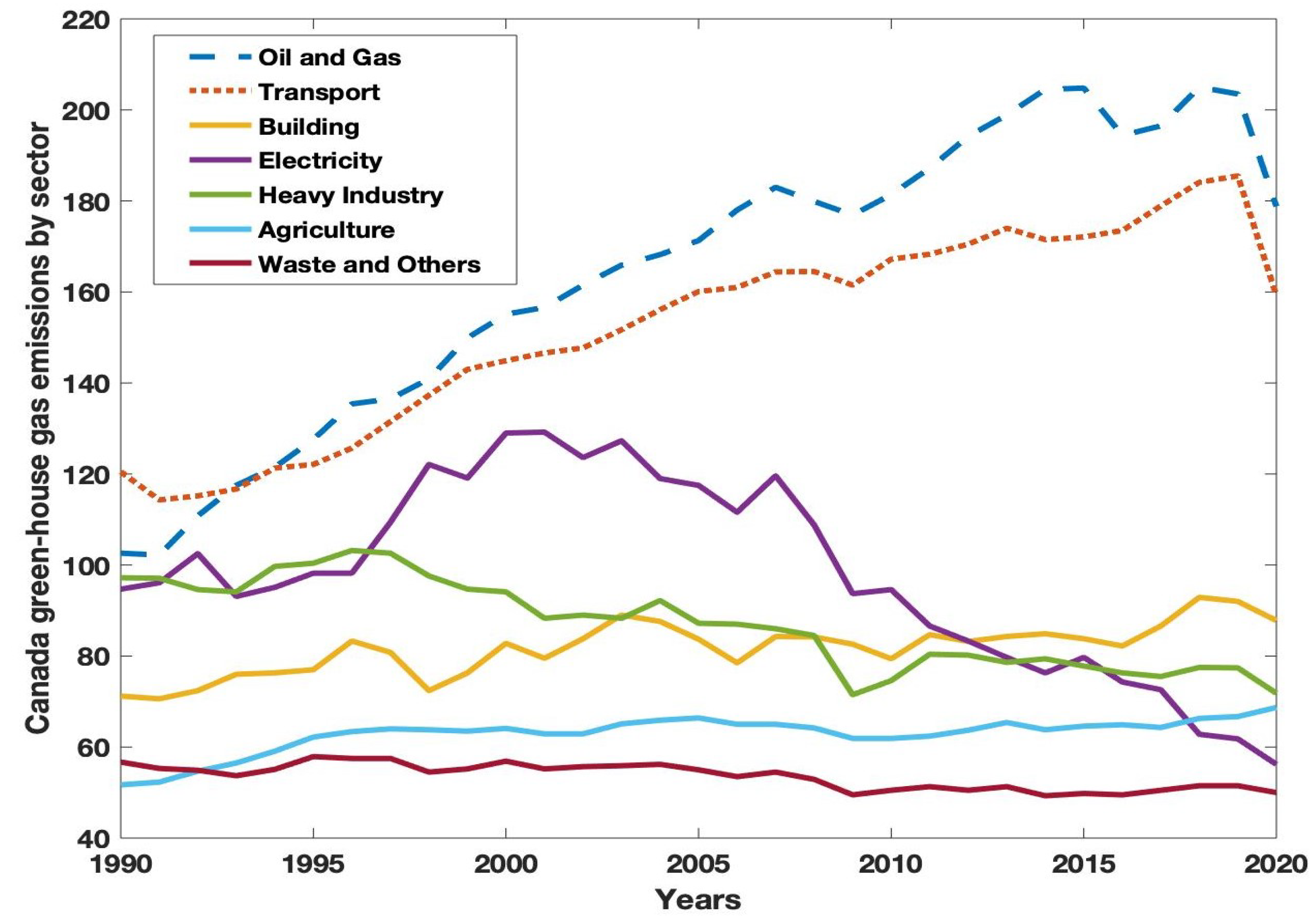 Sustainability 14 14100 g001