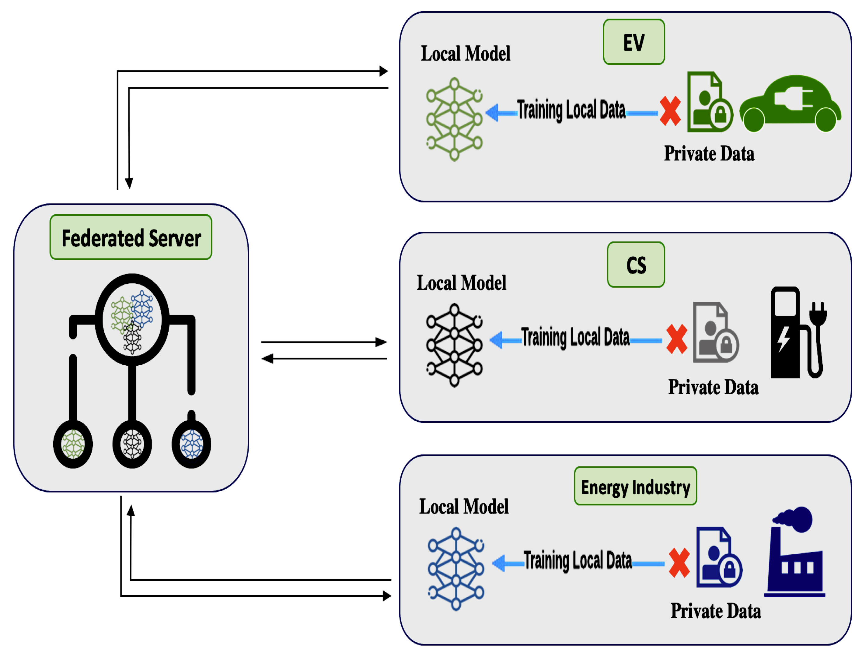 Sustainability 14 14100 g002