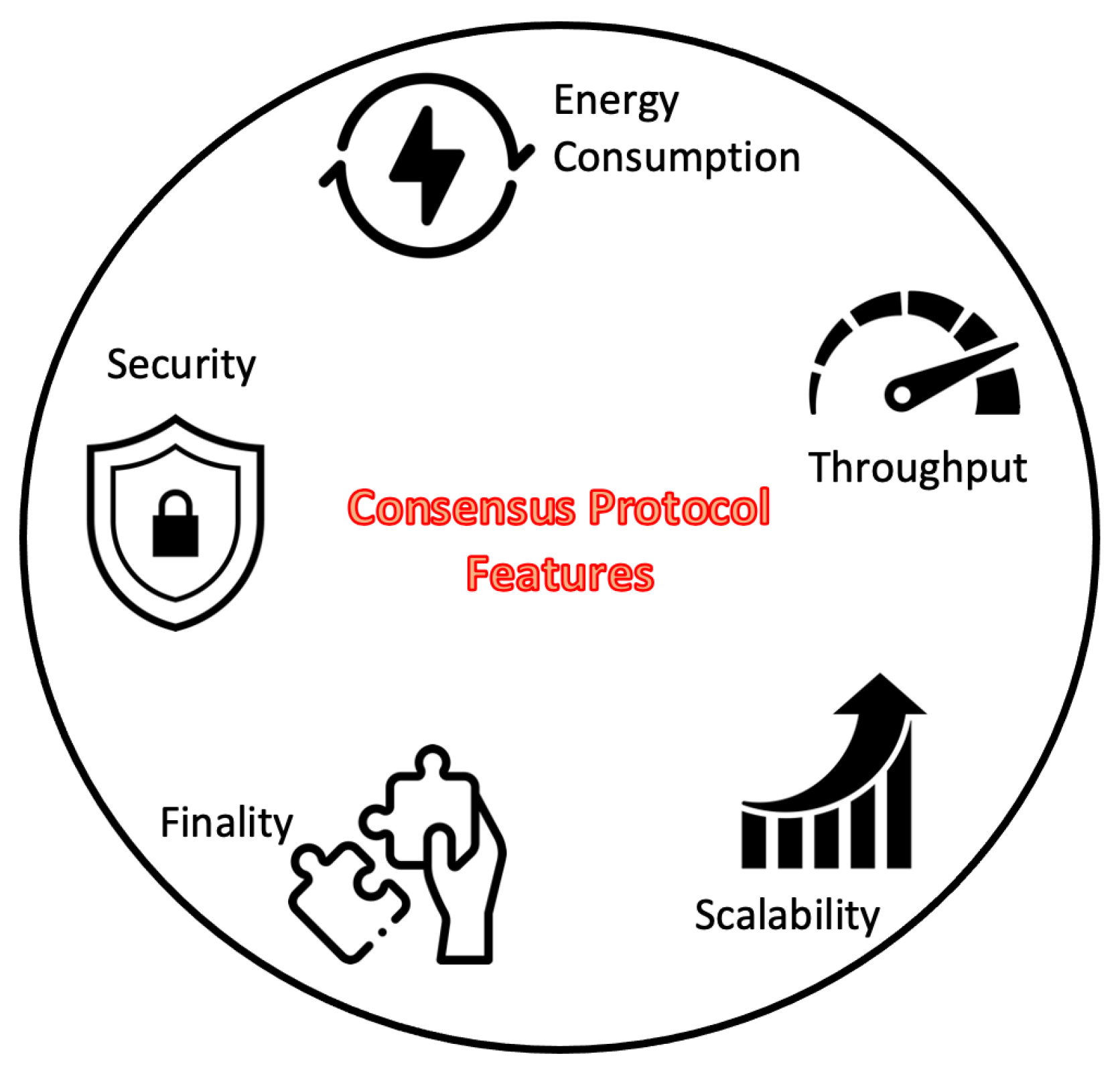 Sustainability 14 14100 g005