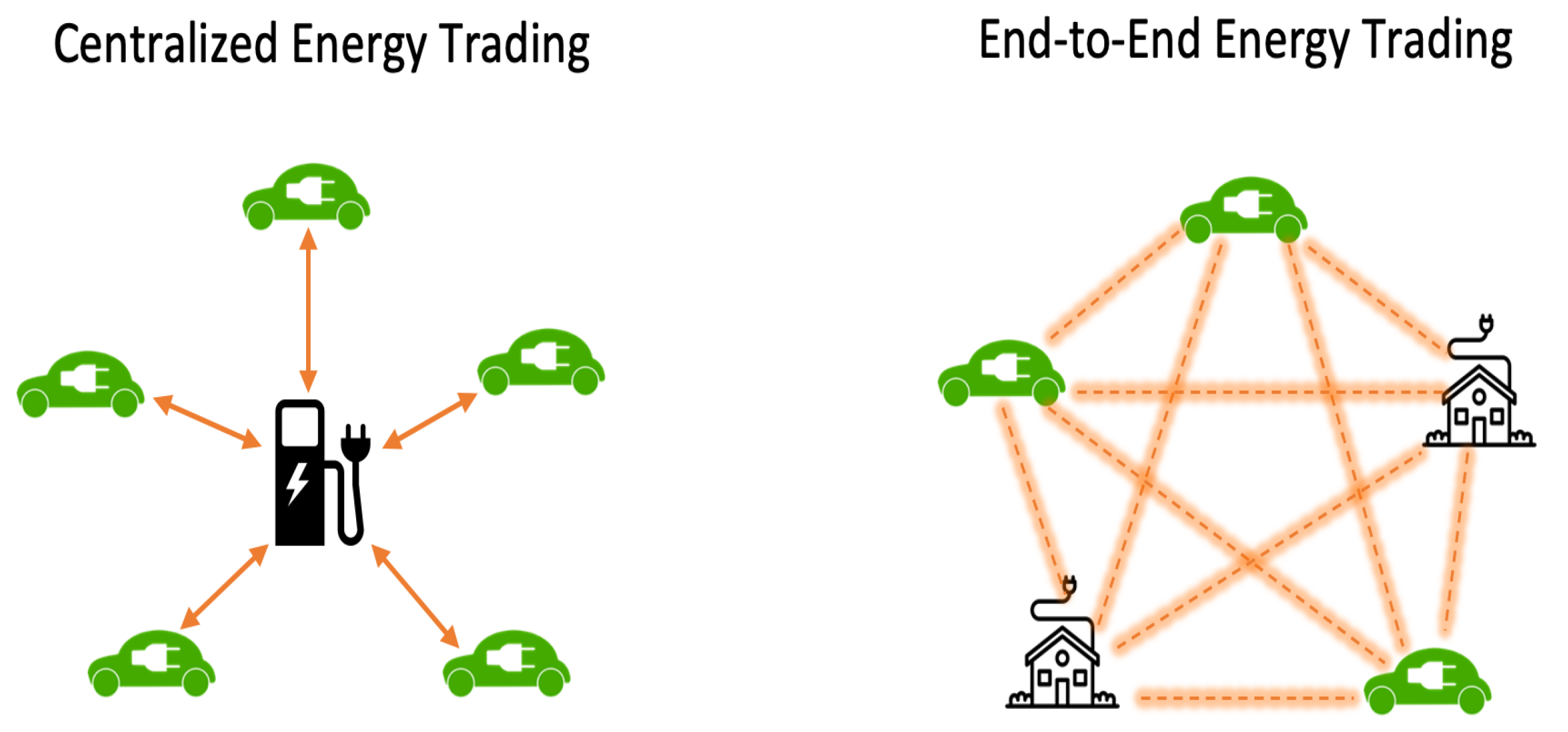 Sustainability 14 14100 g006