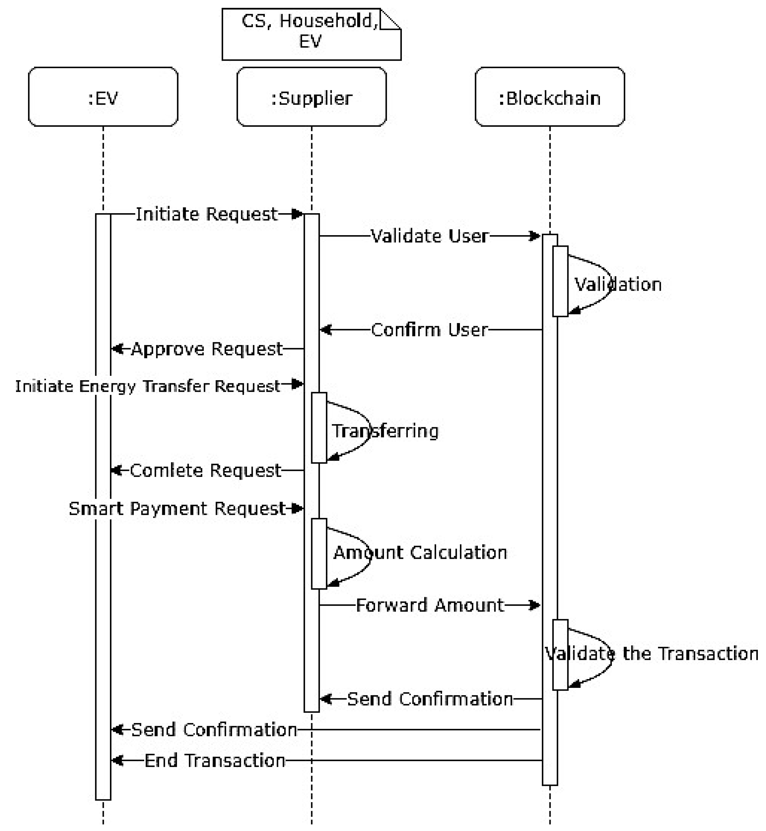 Sustainability 14 14100 g007
