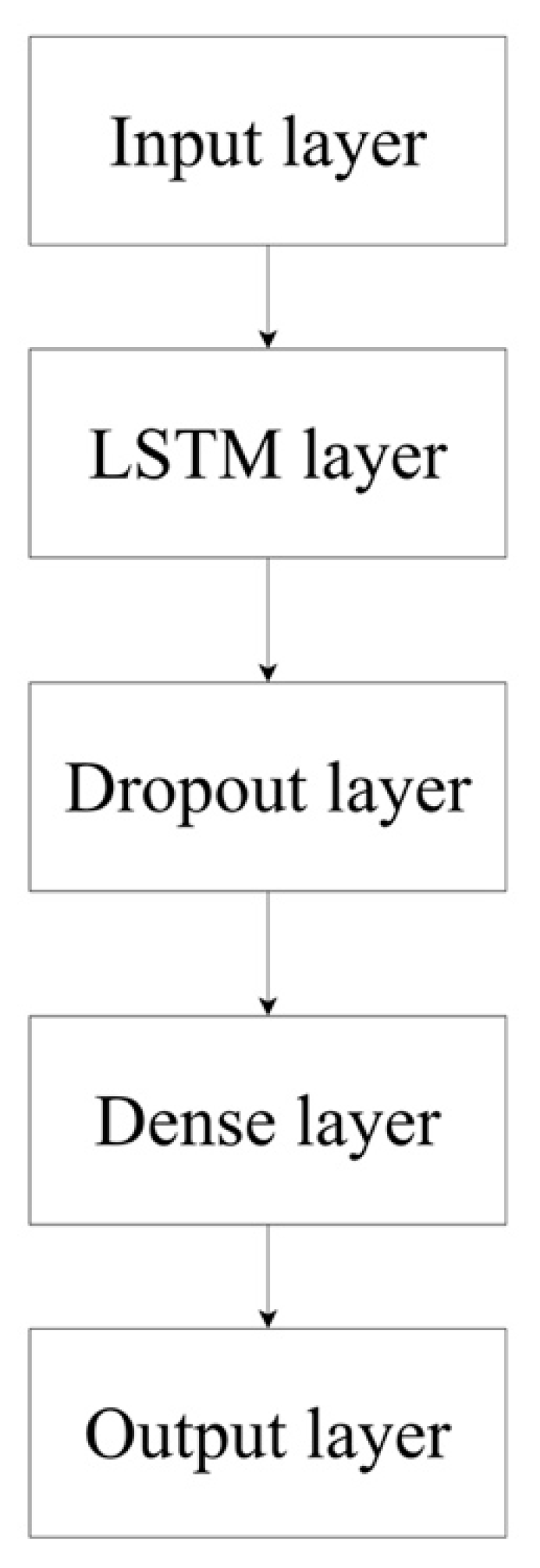 Sustainability 14 14101 g001