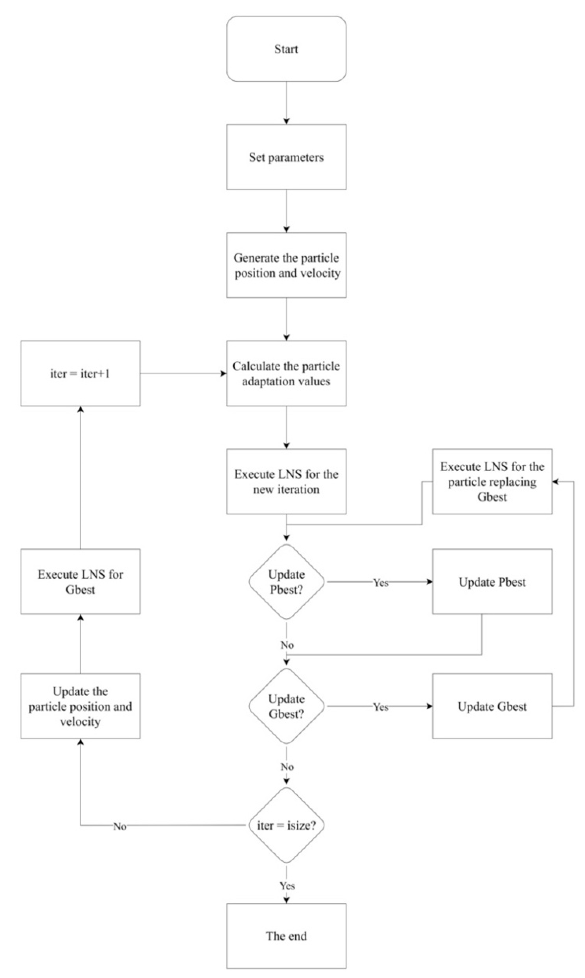 Sustainability 14 14101 g002